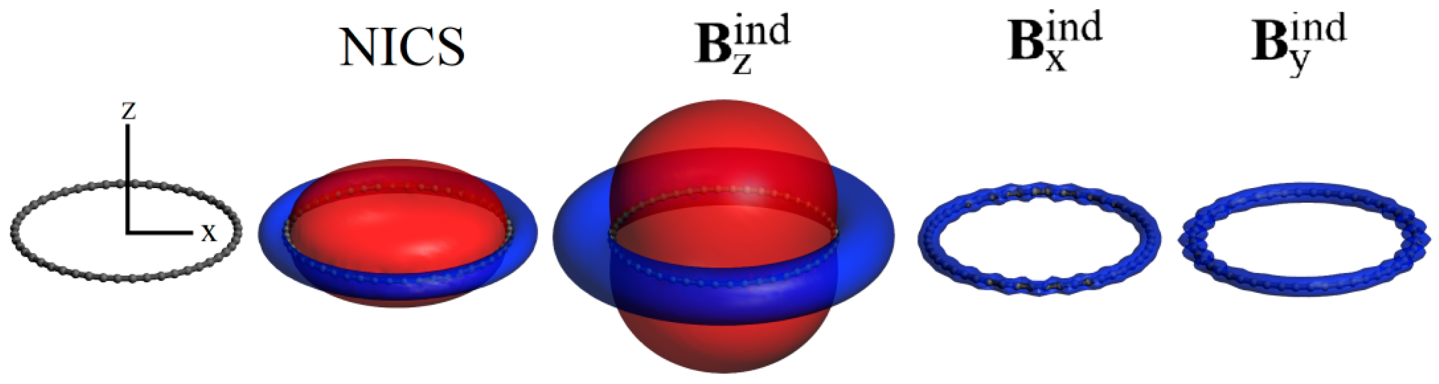 Chemistry 07 00192 g002