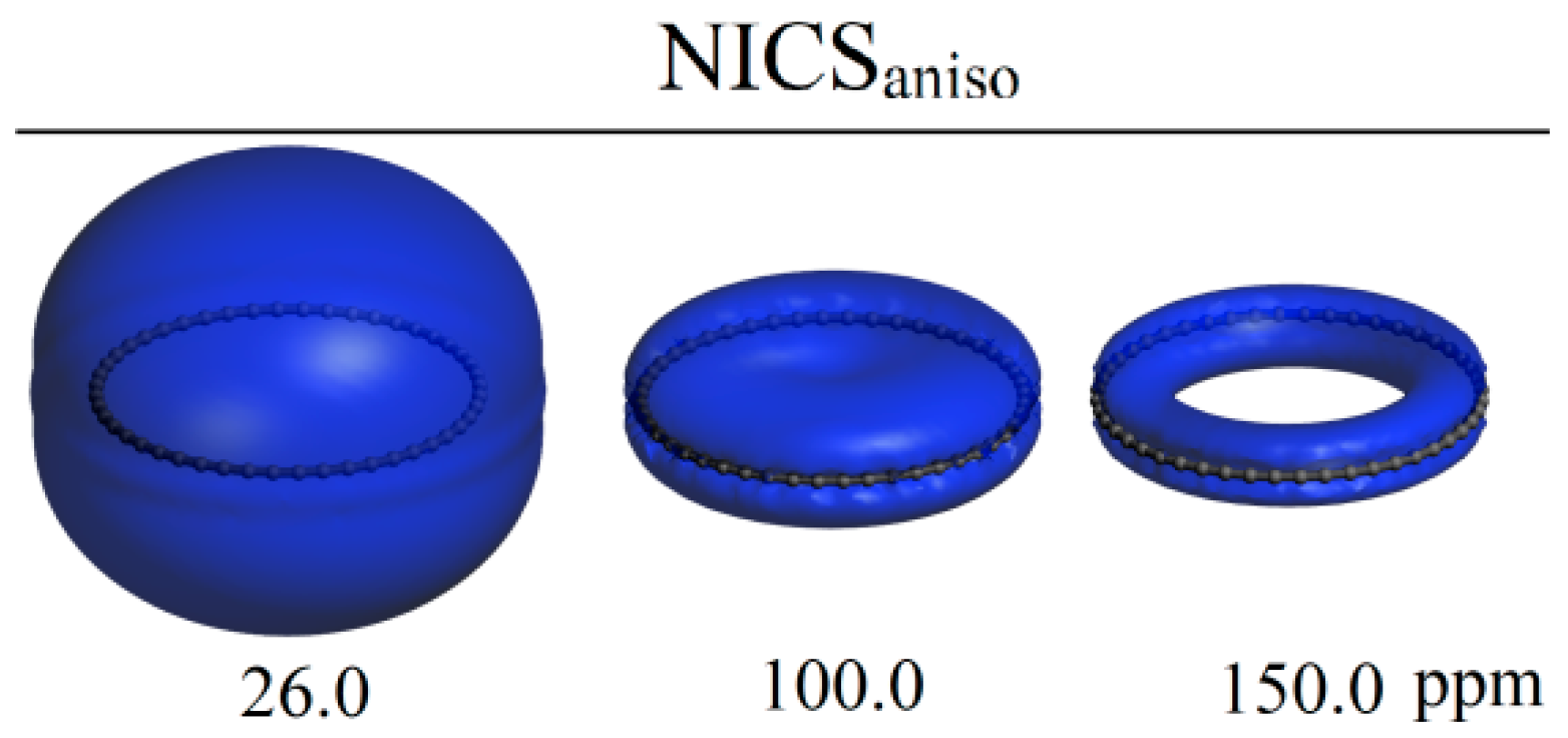 Chemistry 07 00192 g004