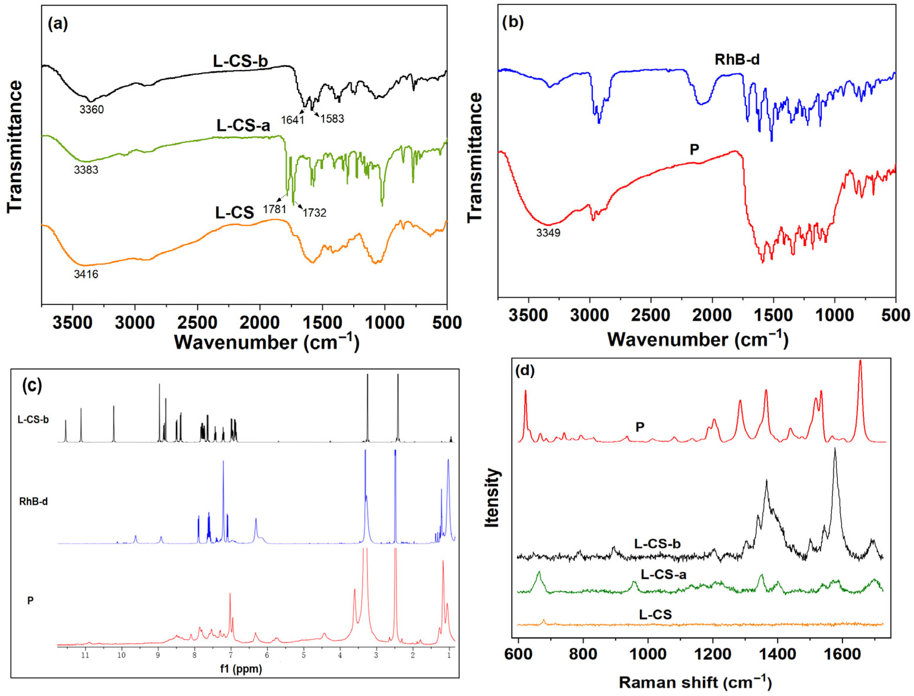 Chemistry 07 00193 g001