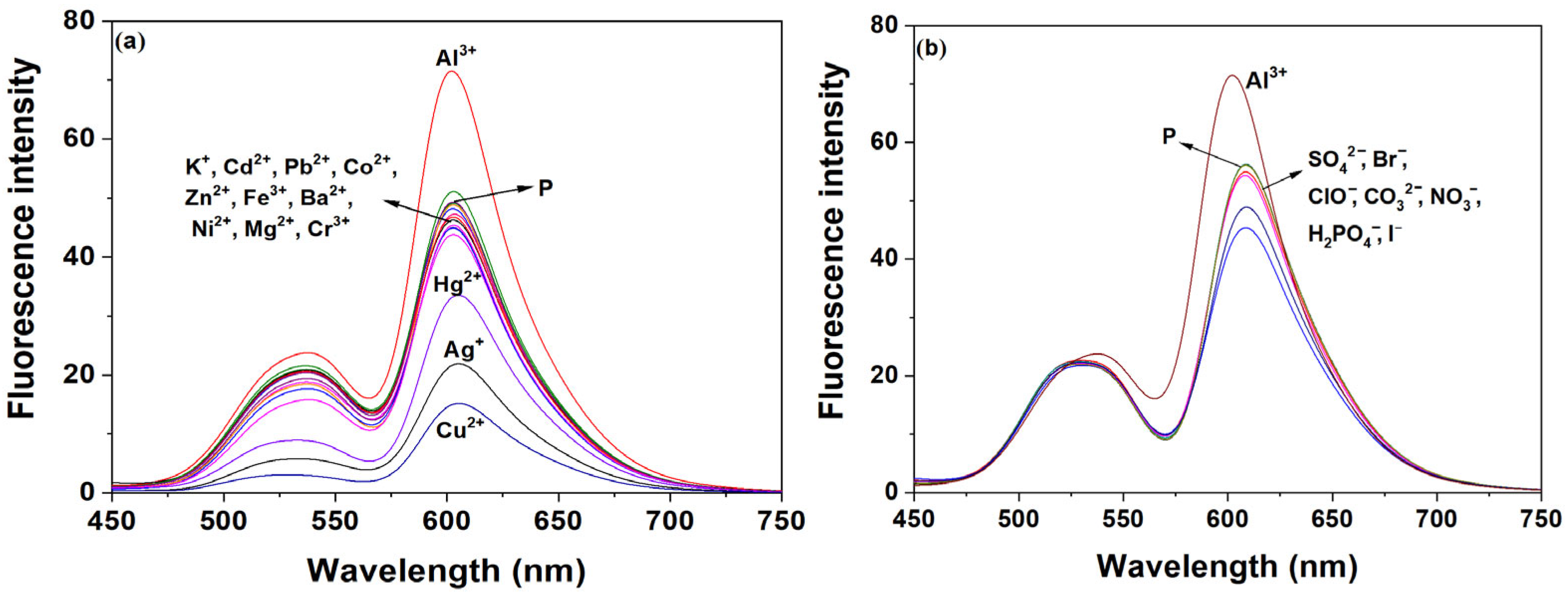 Chemistry 07 00193 g002