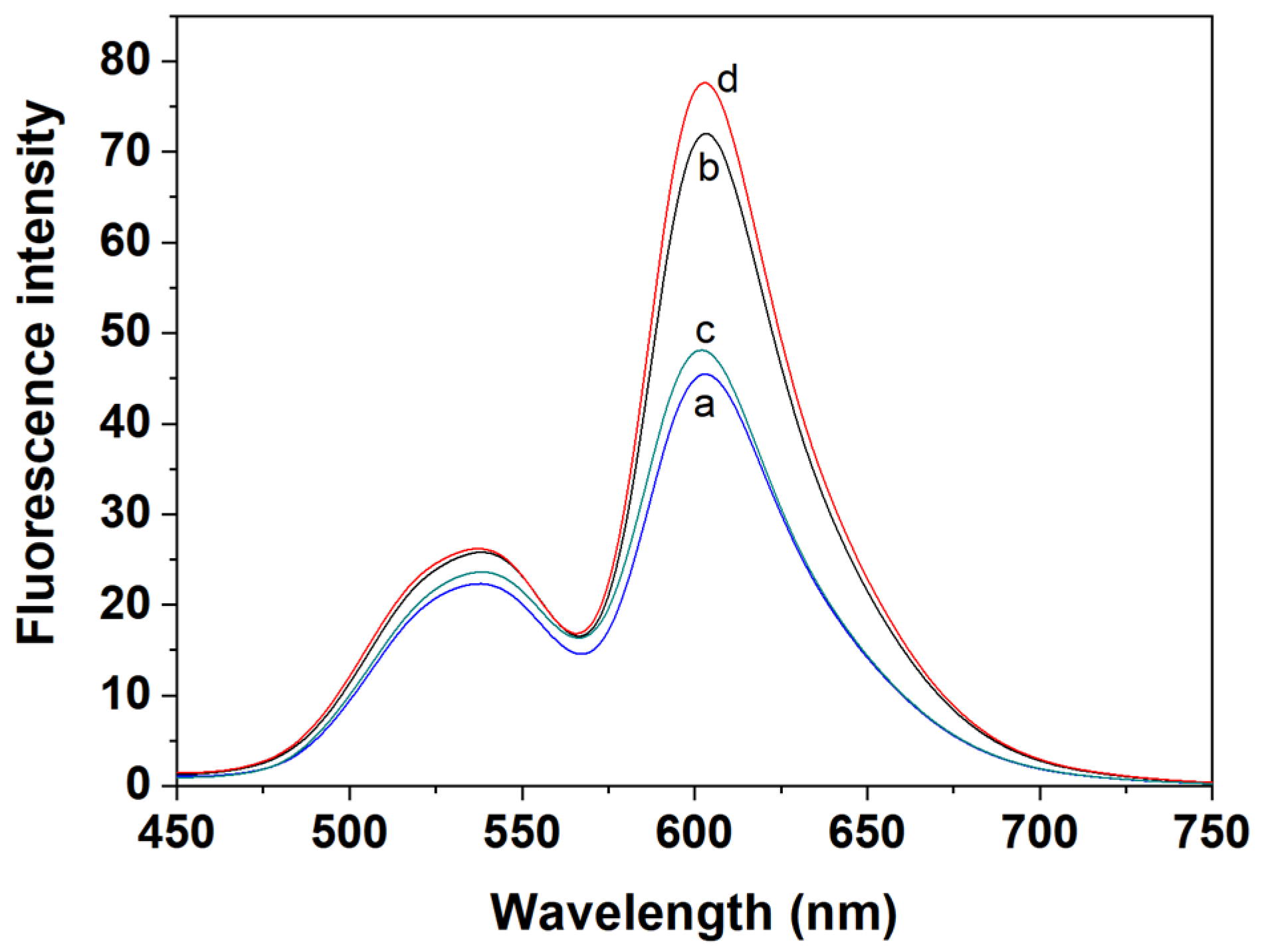 Chemistry 07 00193 g005