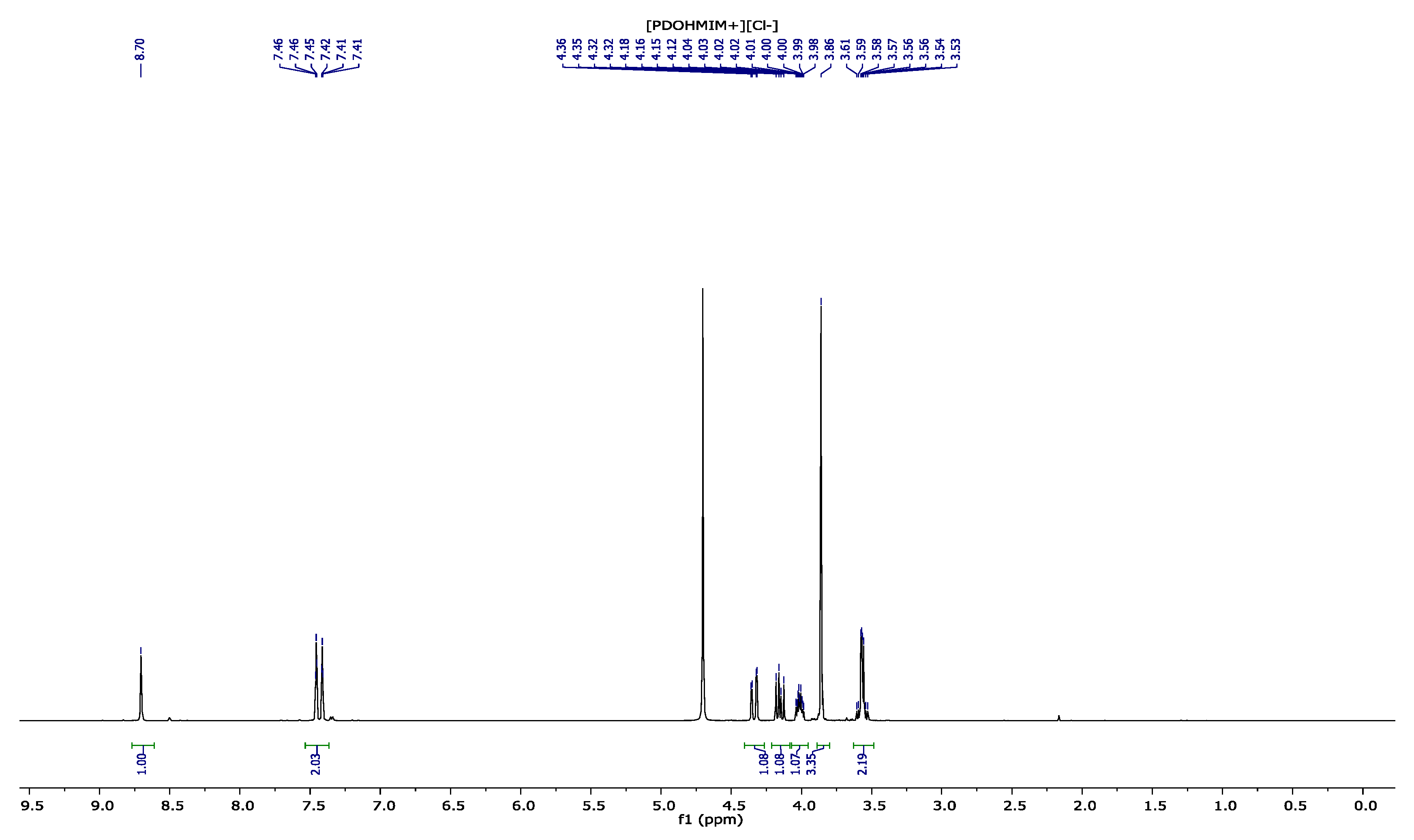 Chemistry 07 00194 g003