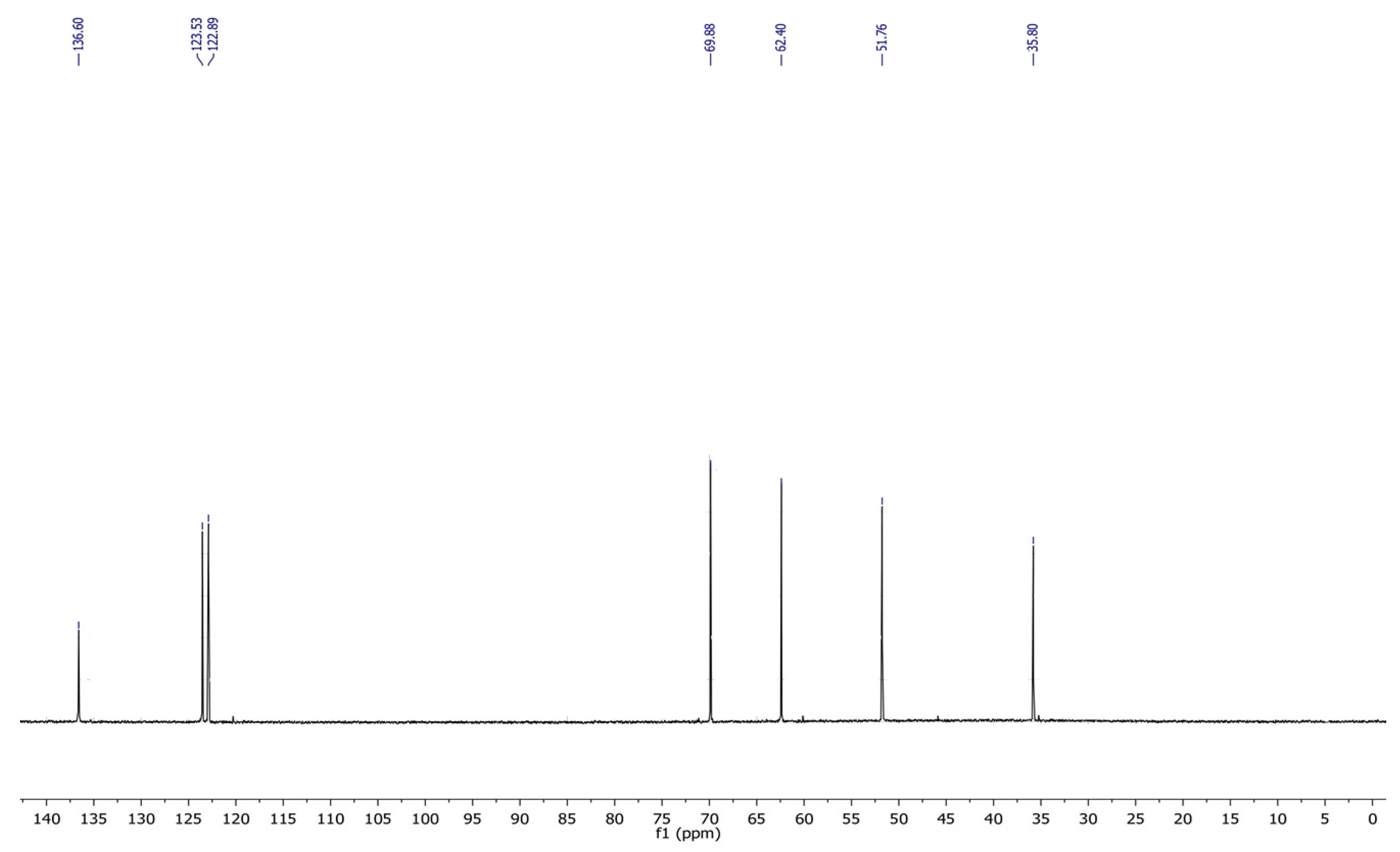 Chemistry 07 00194 g004