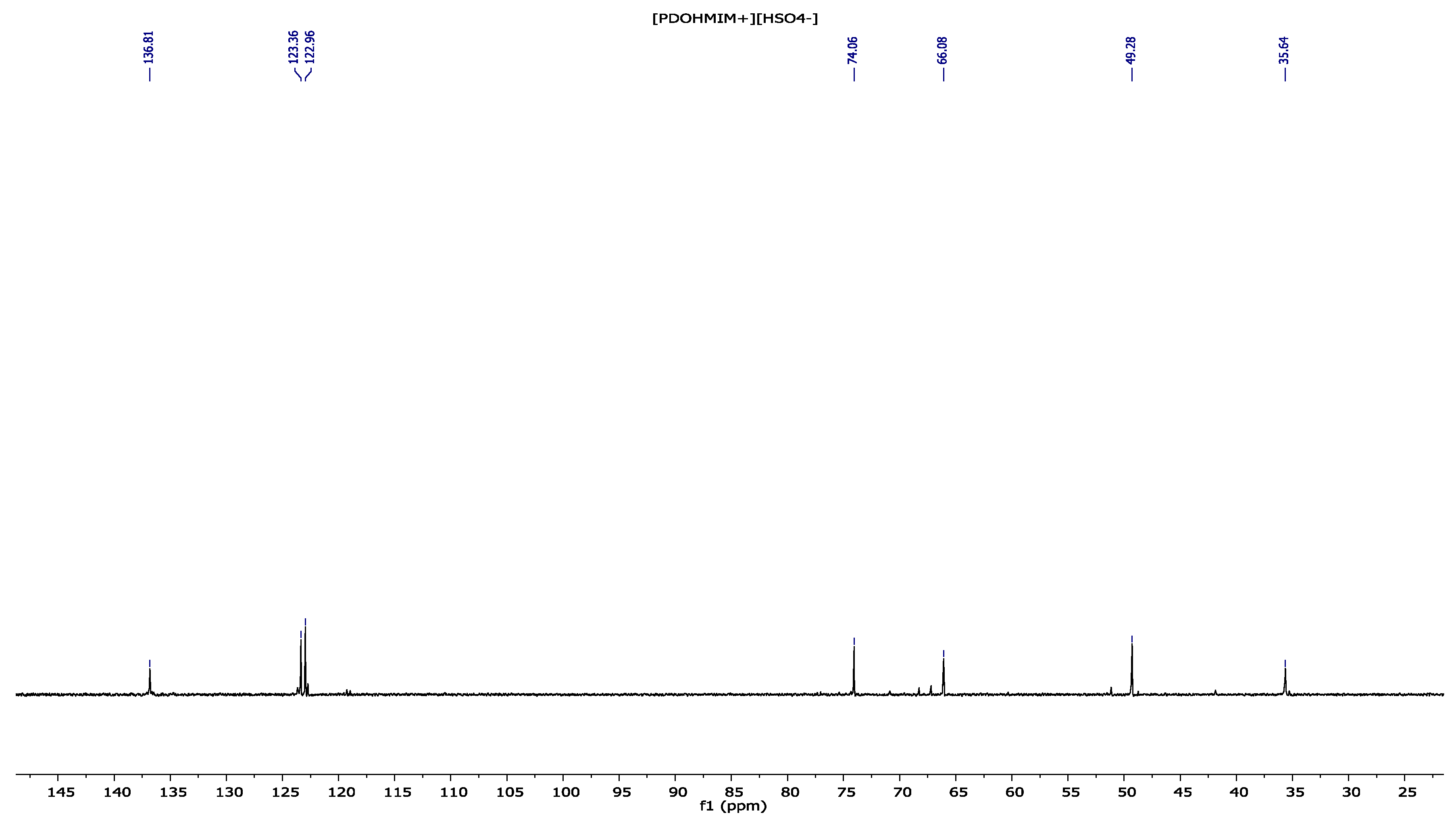 Chemistry 07 00194 g006