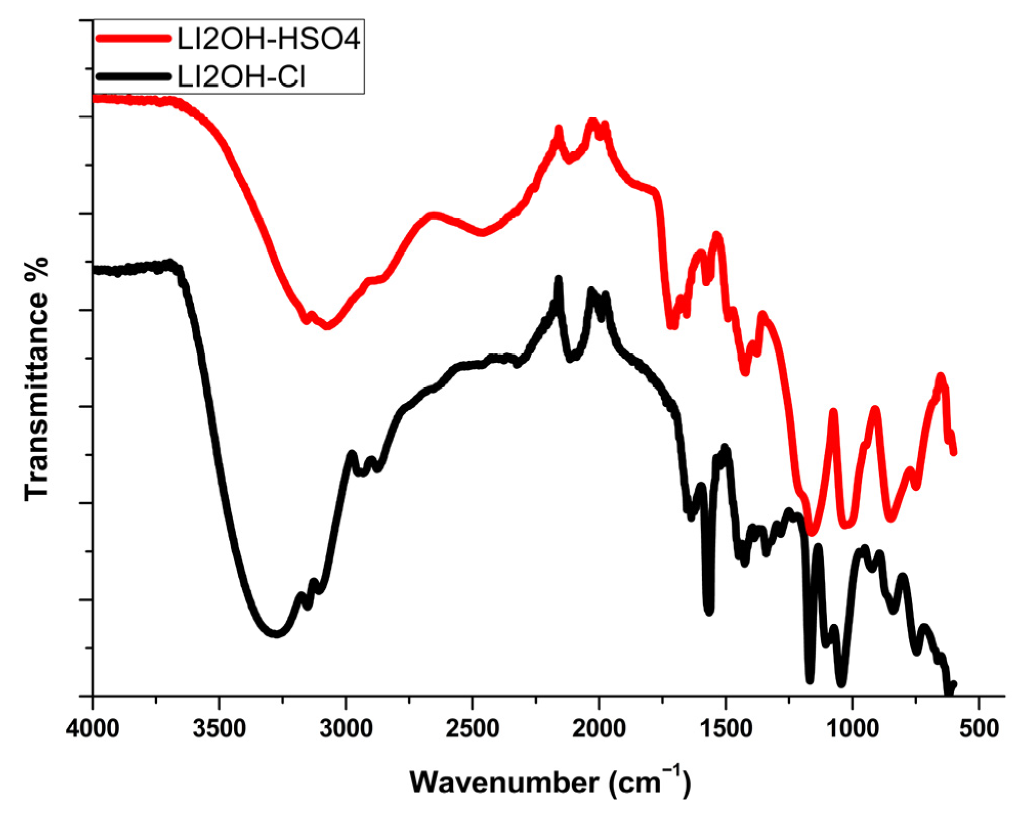 Chemistry 07 00194 g007