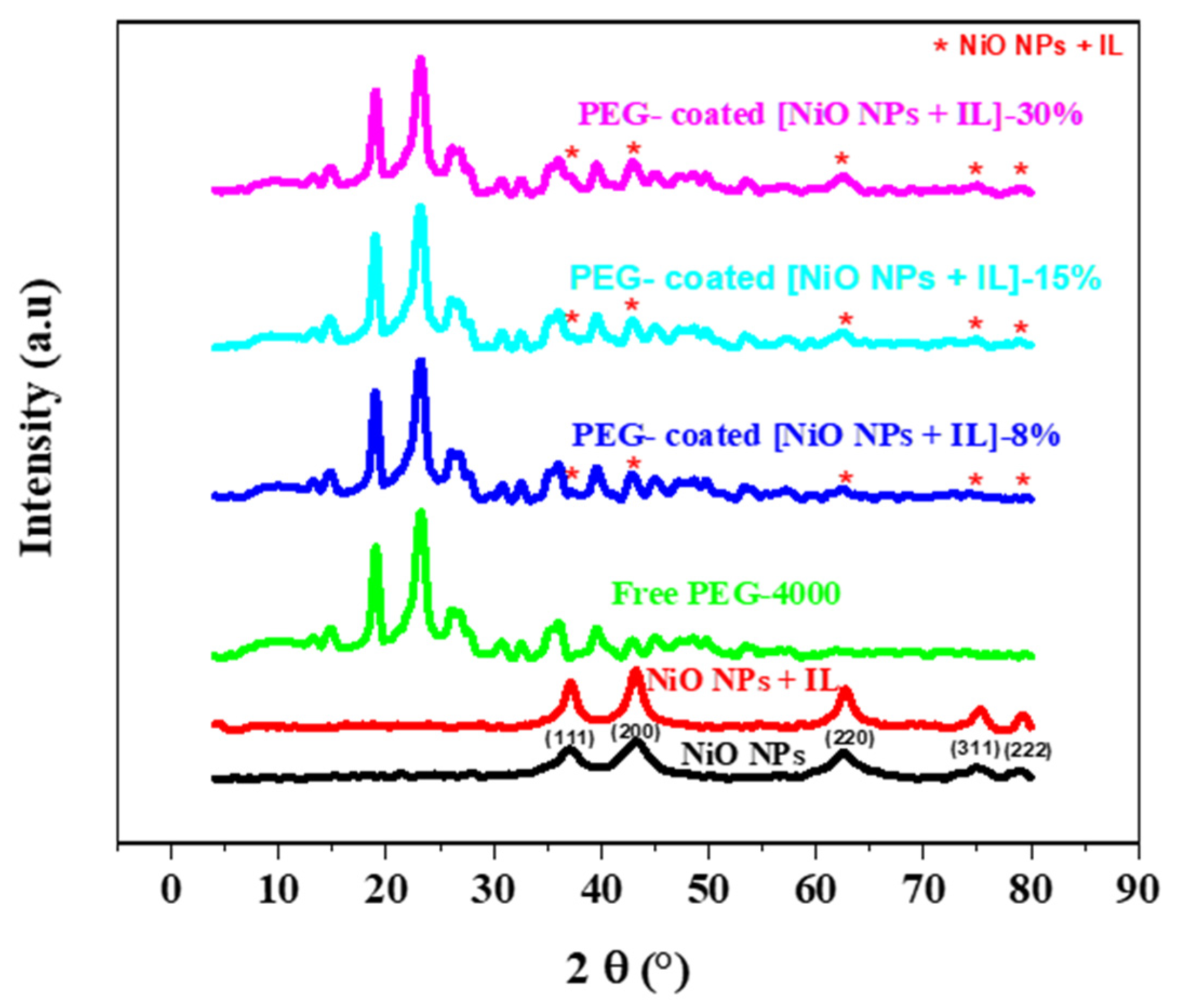 Chemistry 07 00194 g009