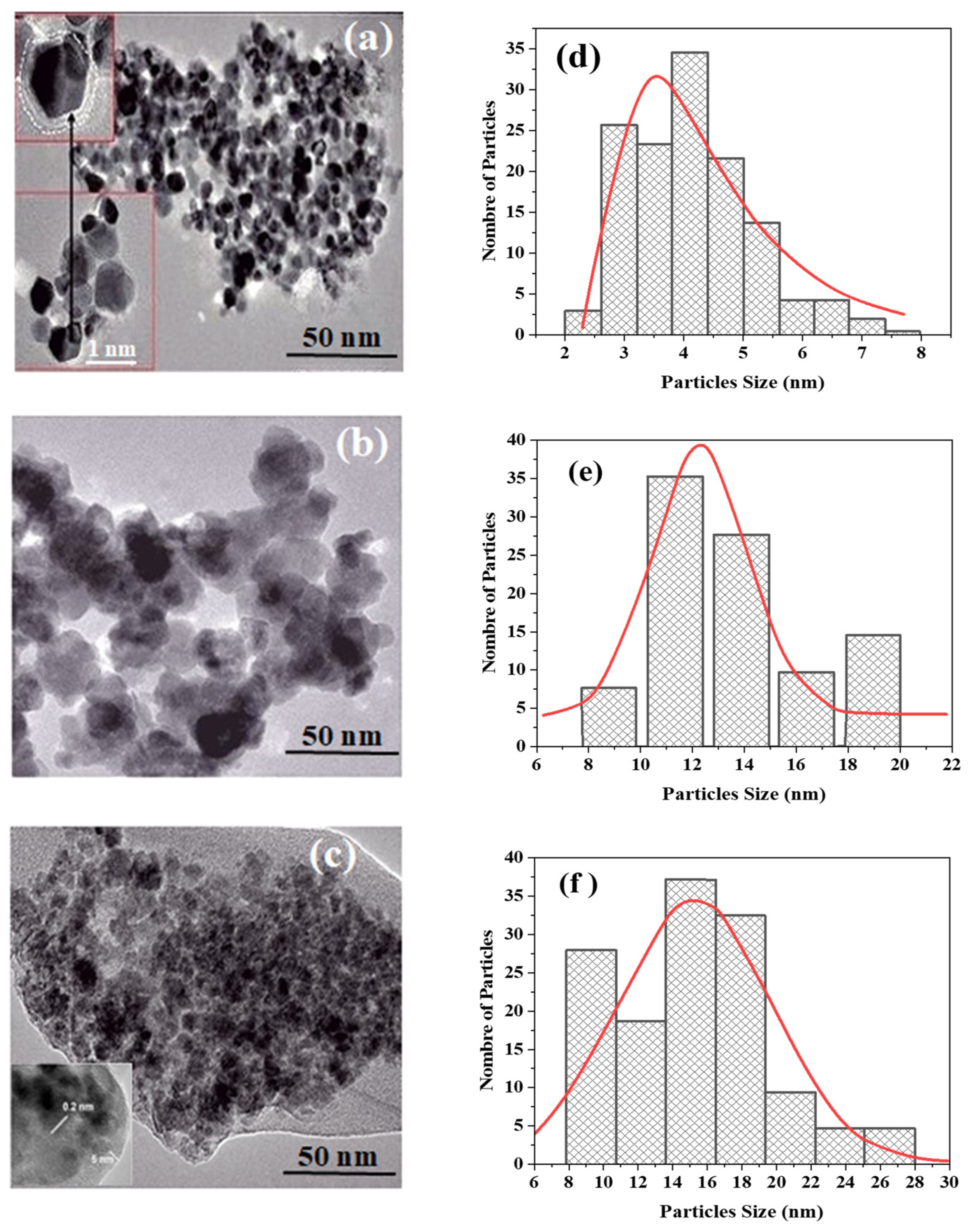 Chemistry 07 00194 g010