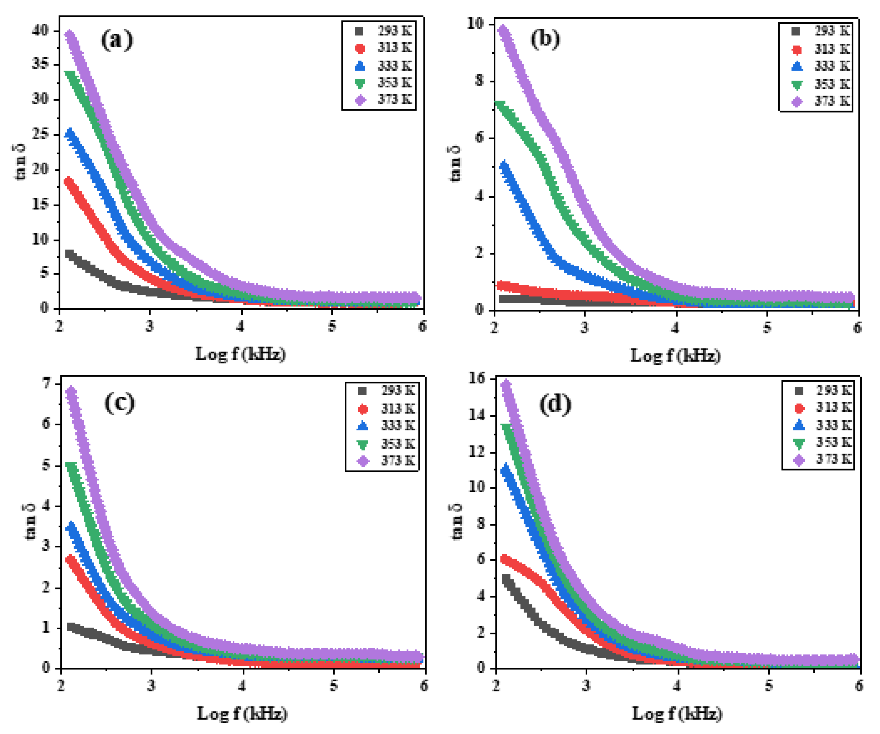 Chemistry 07 00194 g014