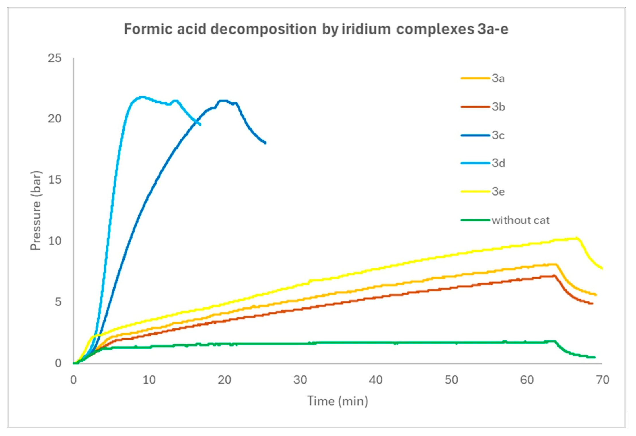 Chemistry 07 00196 g004 Chemistry 07 00196 g004