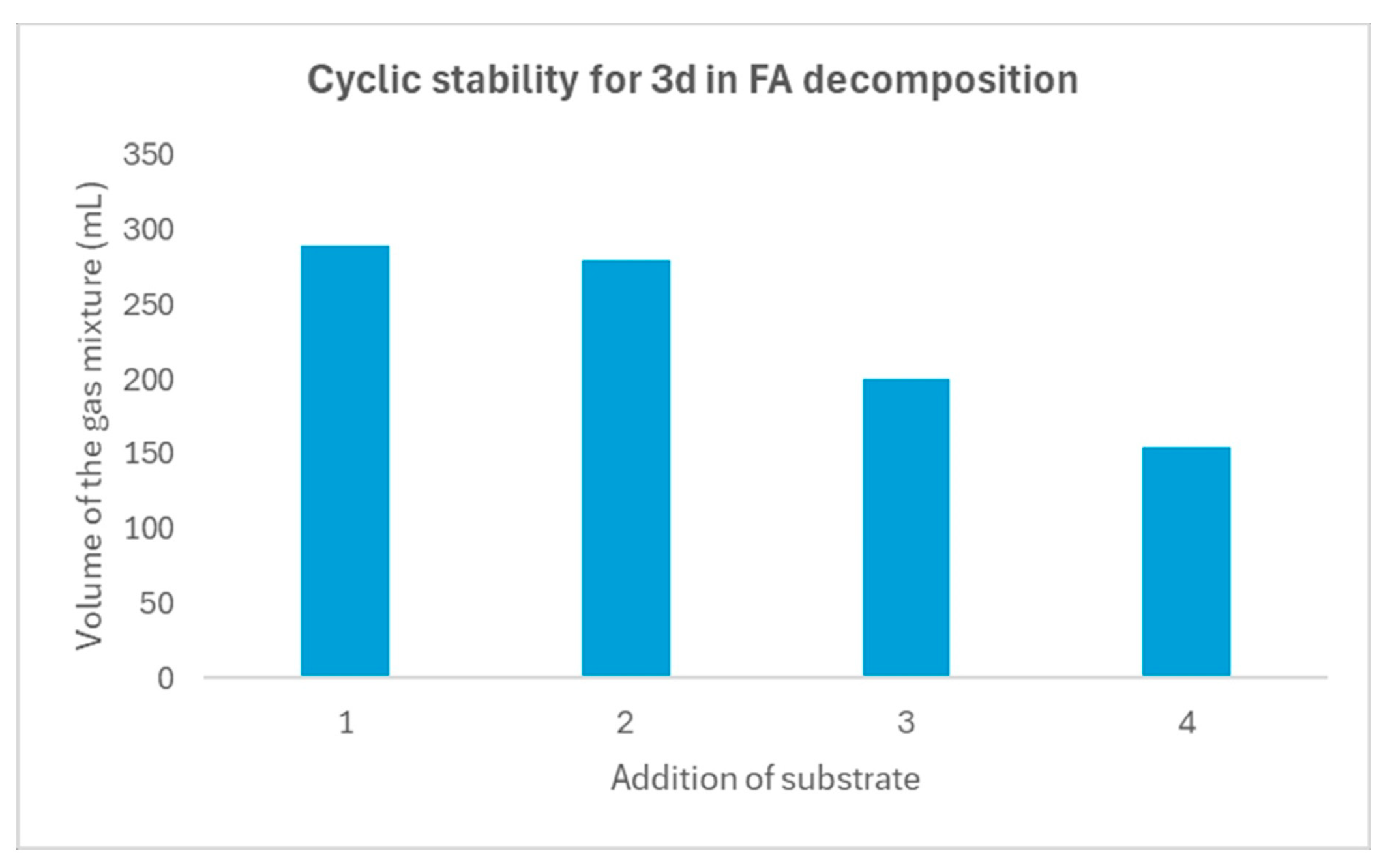 Chemistry 07 00196 g005 Chemistry 07 00196 g005