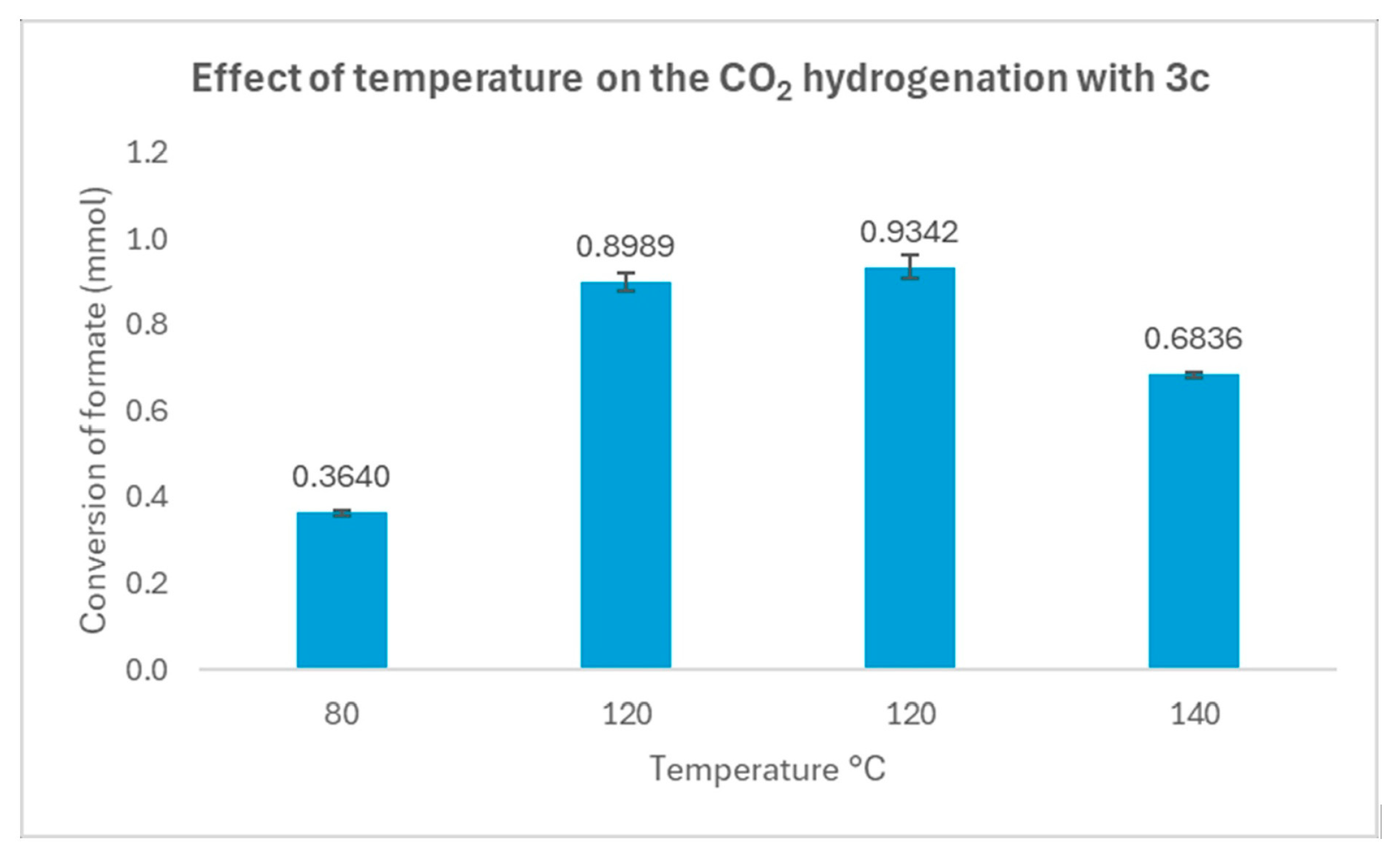 Chemistry 07 00196 g006 Chemistry 07 00196 g006