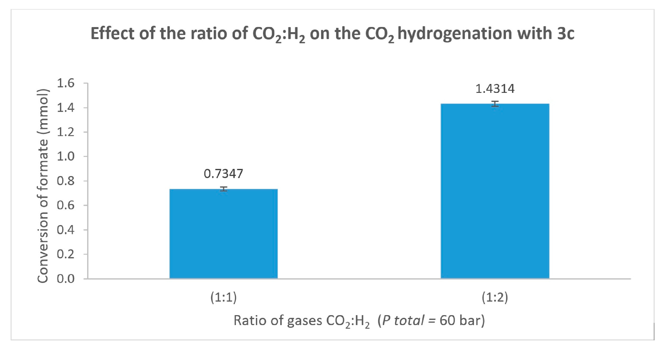 Chemistry 07 00196 g007 Chemistry 07 00196 g007