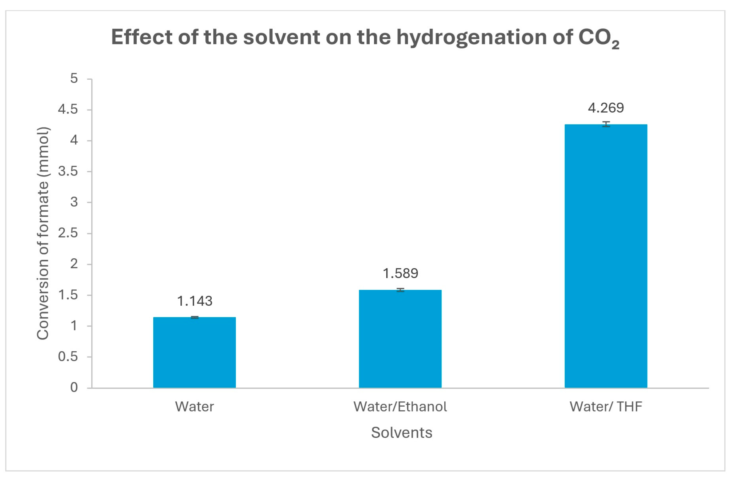 Chemistry 07 00196 g008 Chemistry 07 00196 g008
