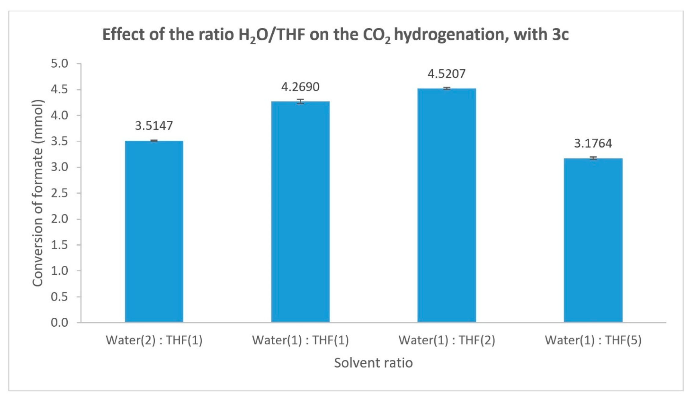 Chemistry 07 00196 g009 Chemistry 07 00196 g009