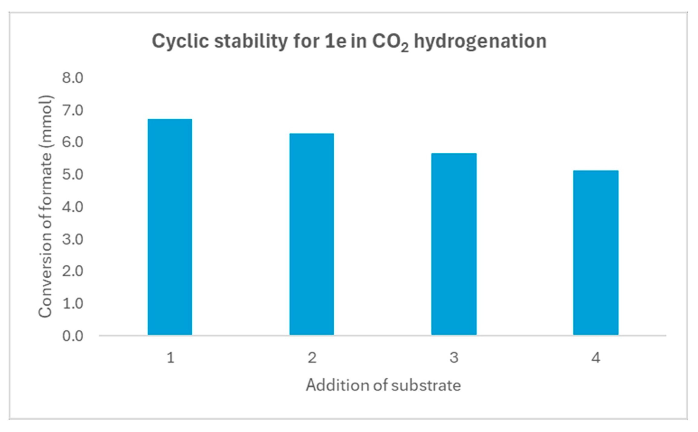Chemistry 07 00196 g010 Chemistry 07 00196 g010