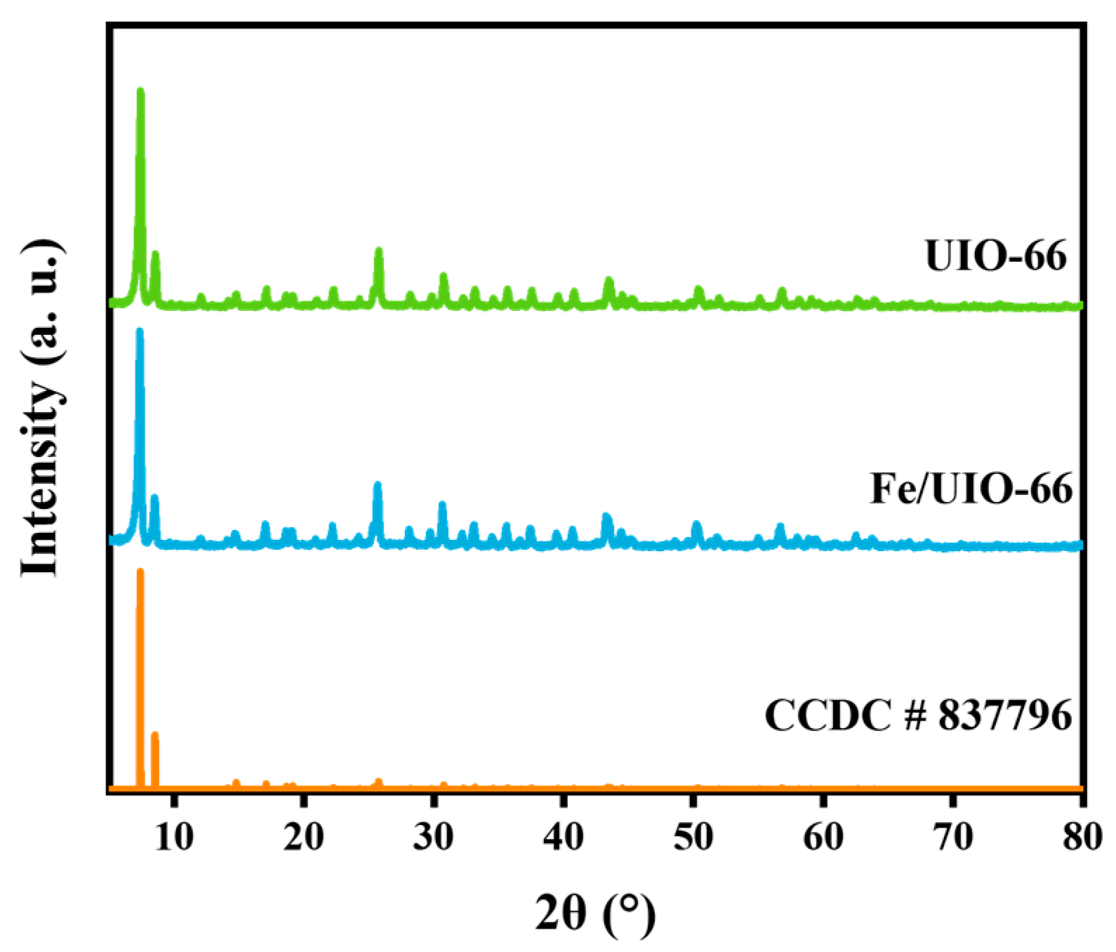 Chemistry 07 00197 g001
