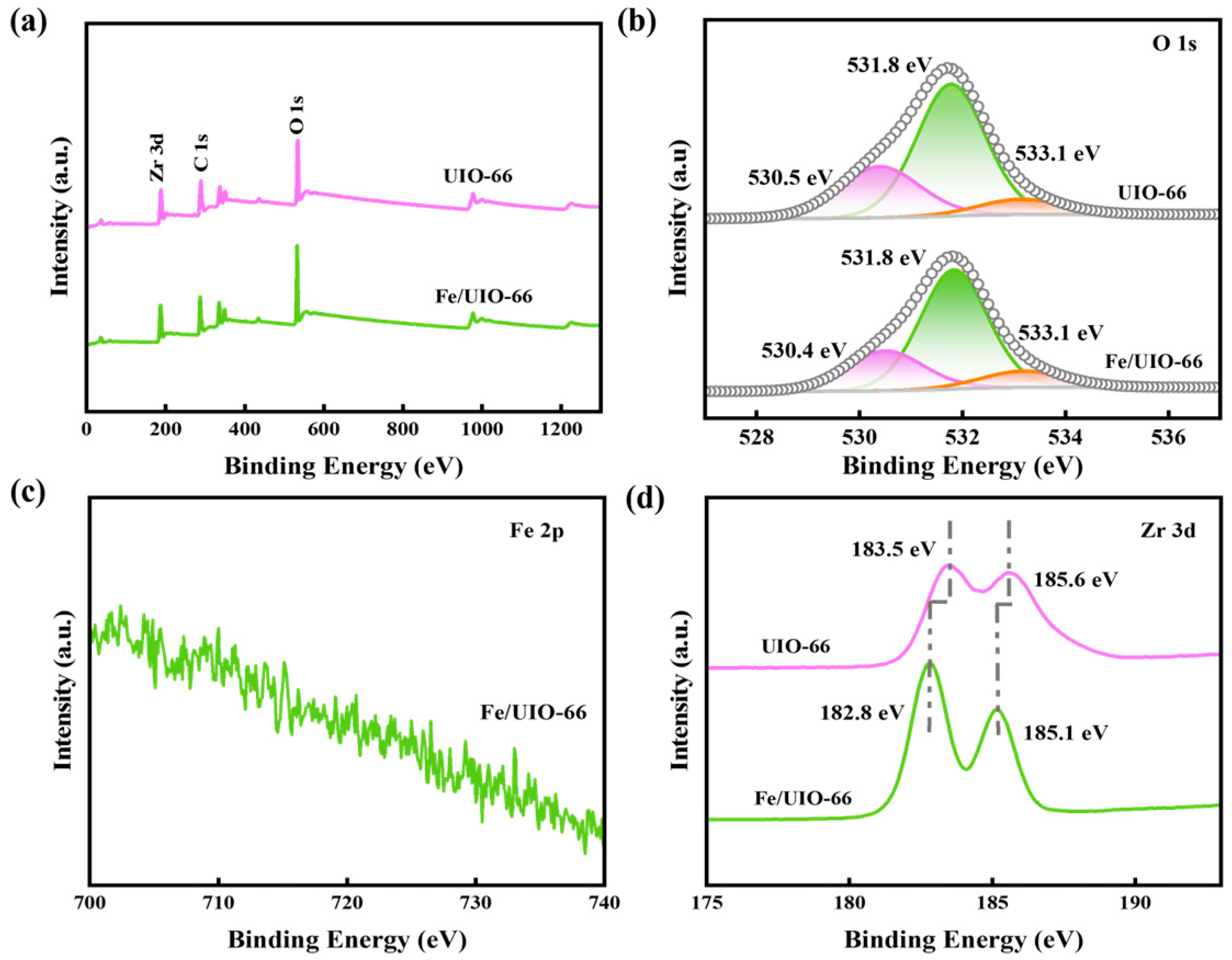 Chemistry 07 00197 g003