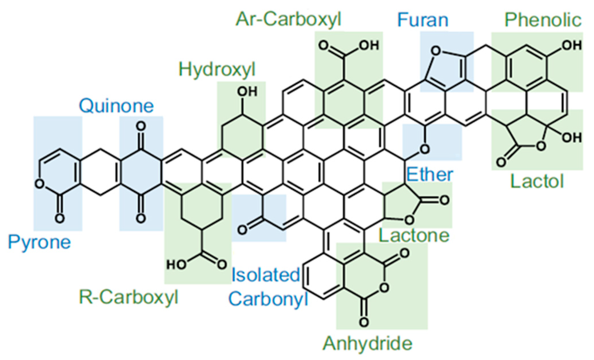Chemistry 07 00198 g005 Chemistry 07 00198 g005