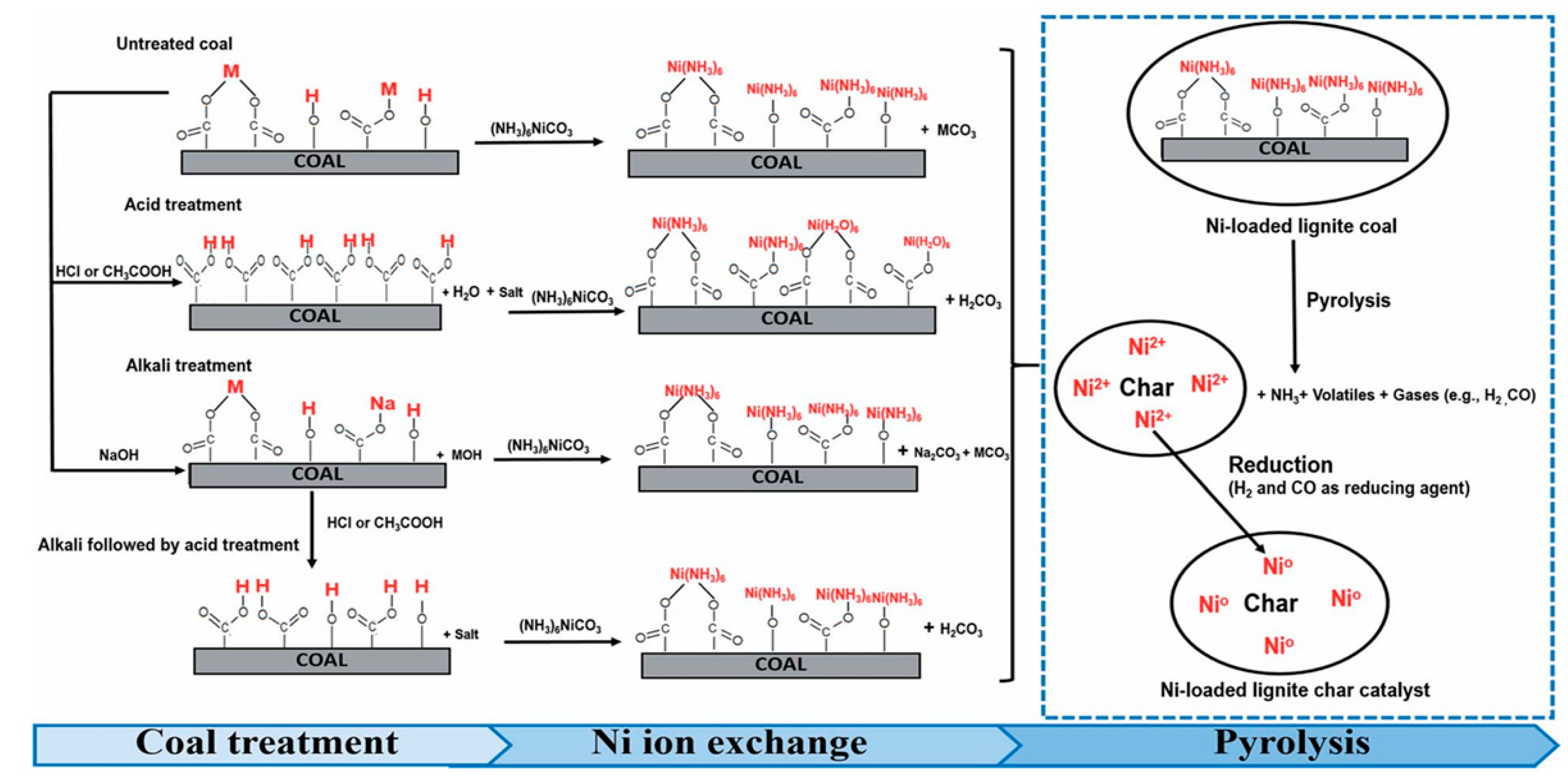Chemistry 07 00198 g006 Chemistry 07 00198 g006