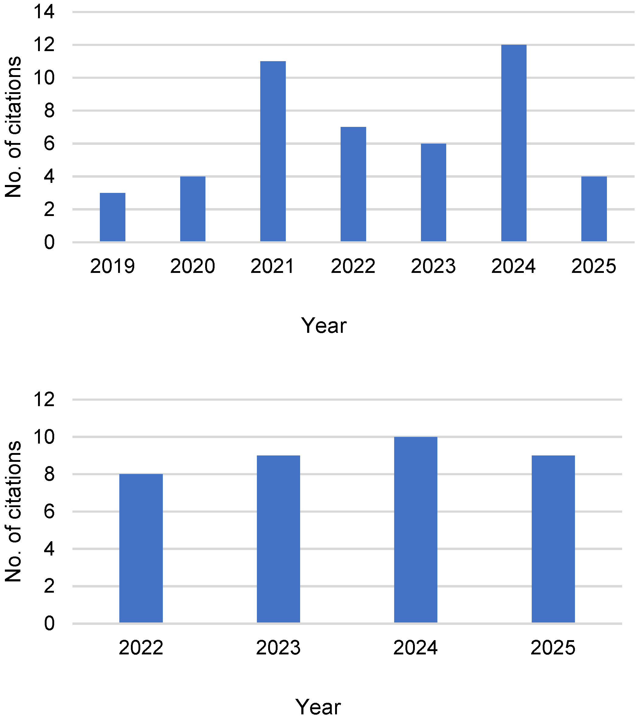 Chemistry 07 00200 g002 Chemistry 07 00200 g002