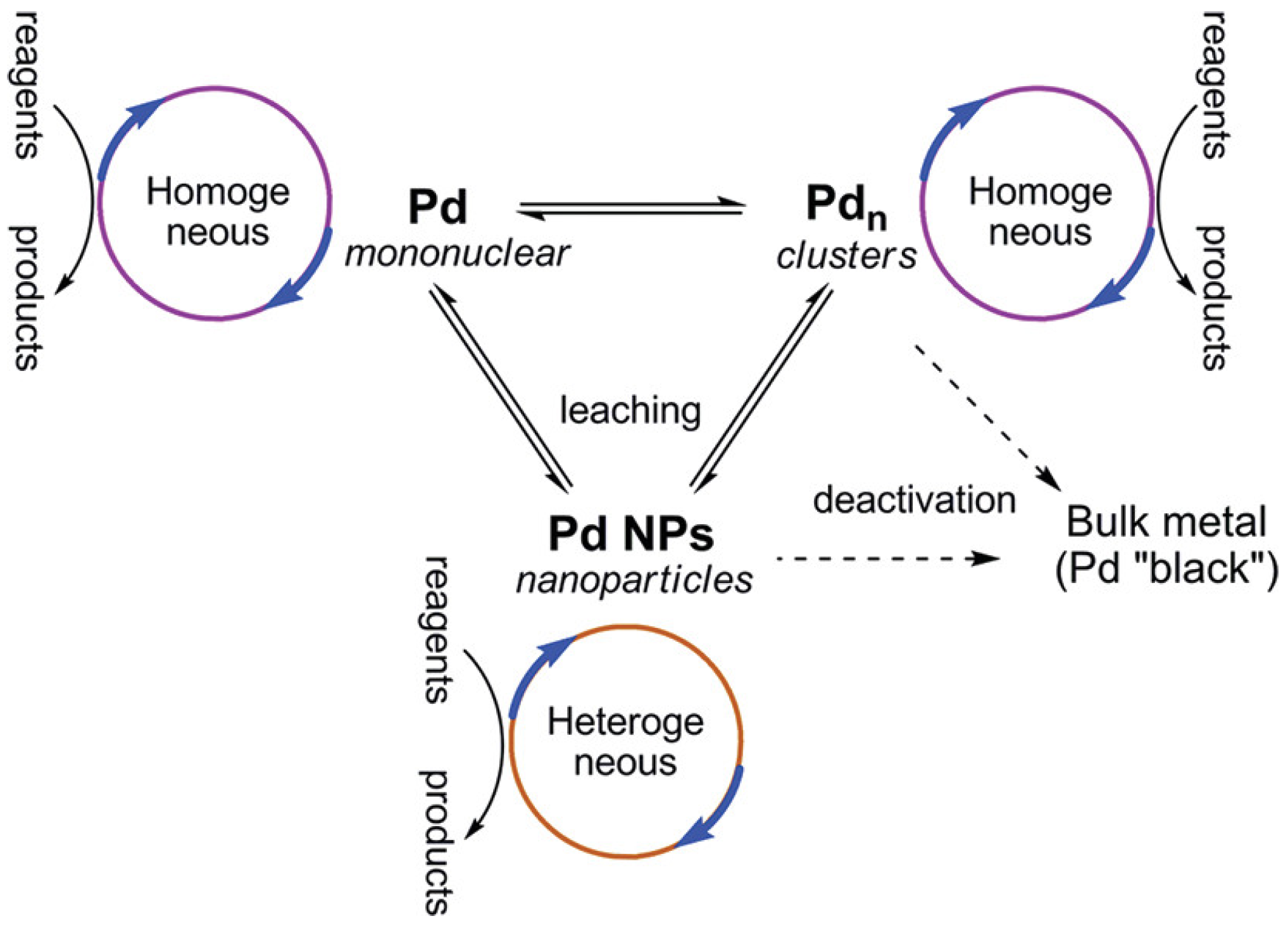 Chemistry 07 00200 sch001 Chemistry 07 00200 sch001