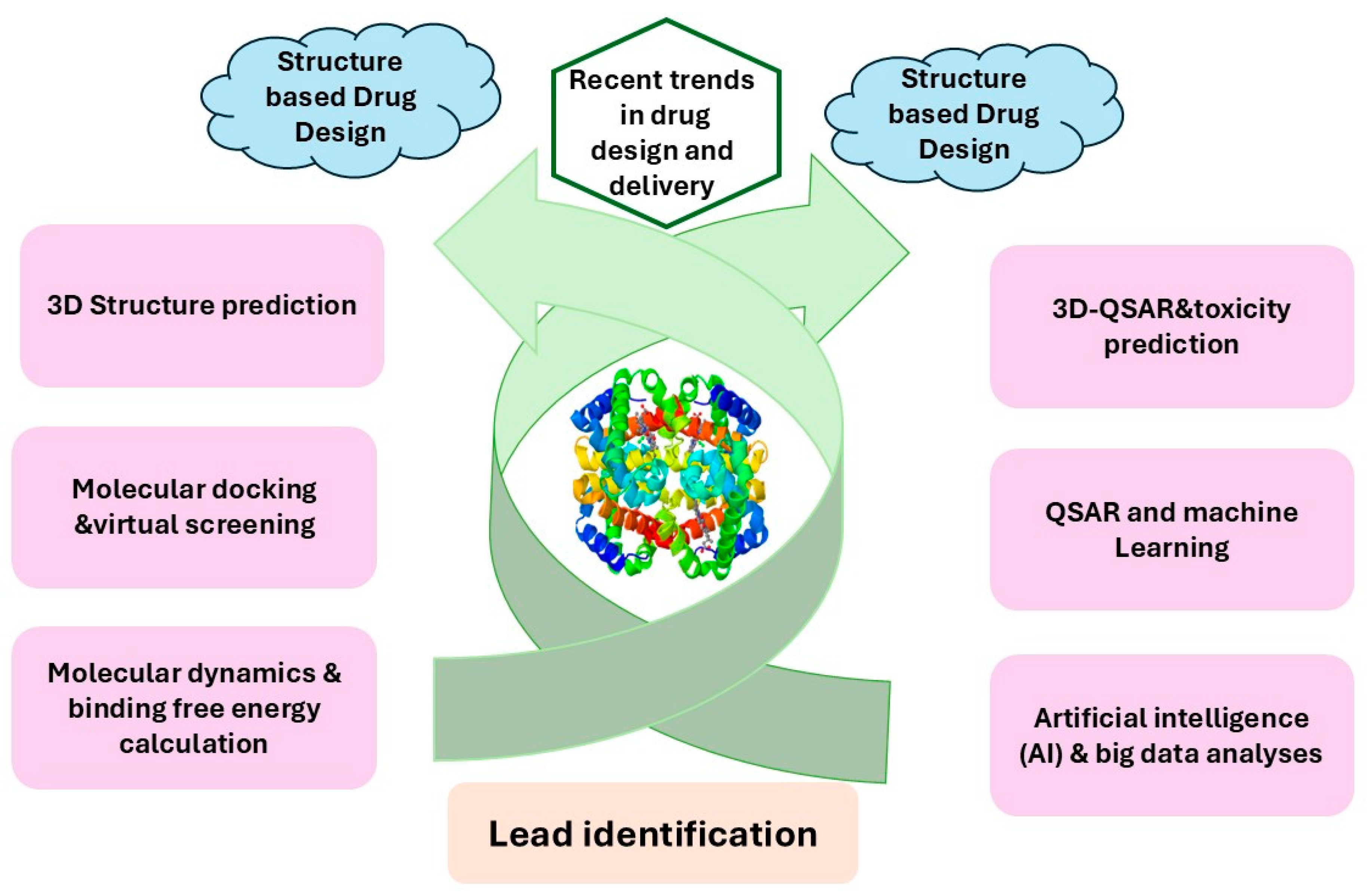 Chemistry 08 00001 g011