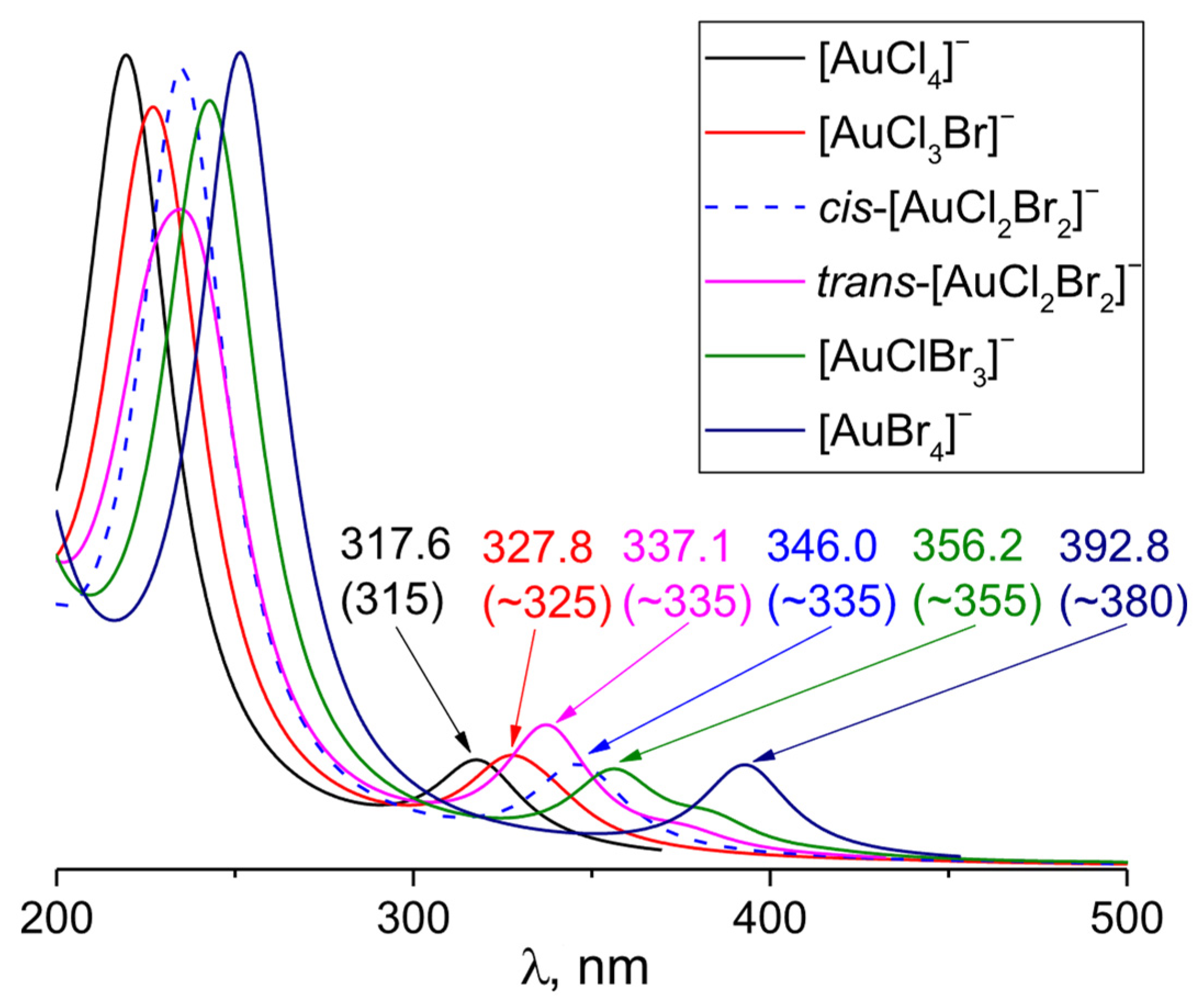 Chemistry 08 00003 g001