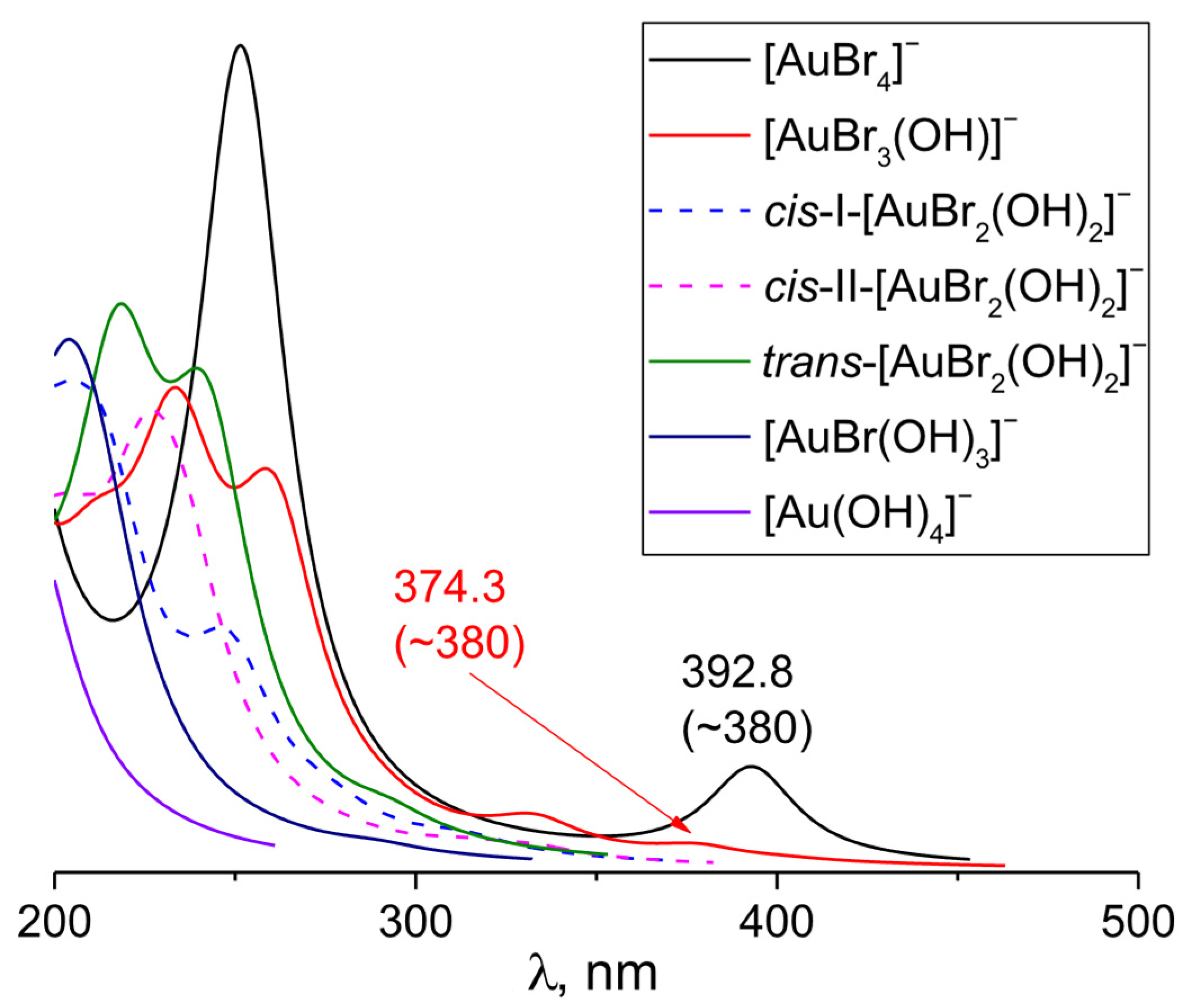 Chemistry 08 00003 g003