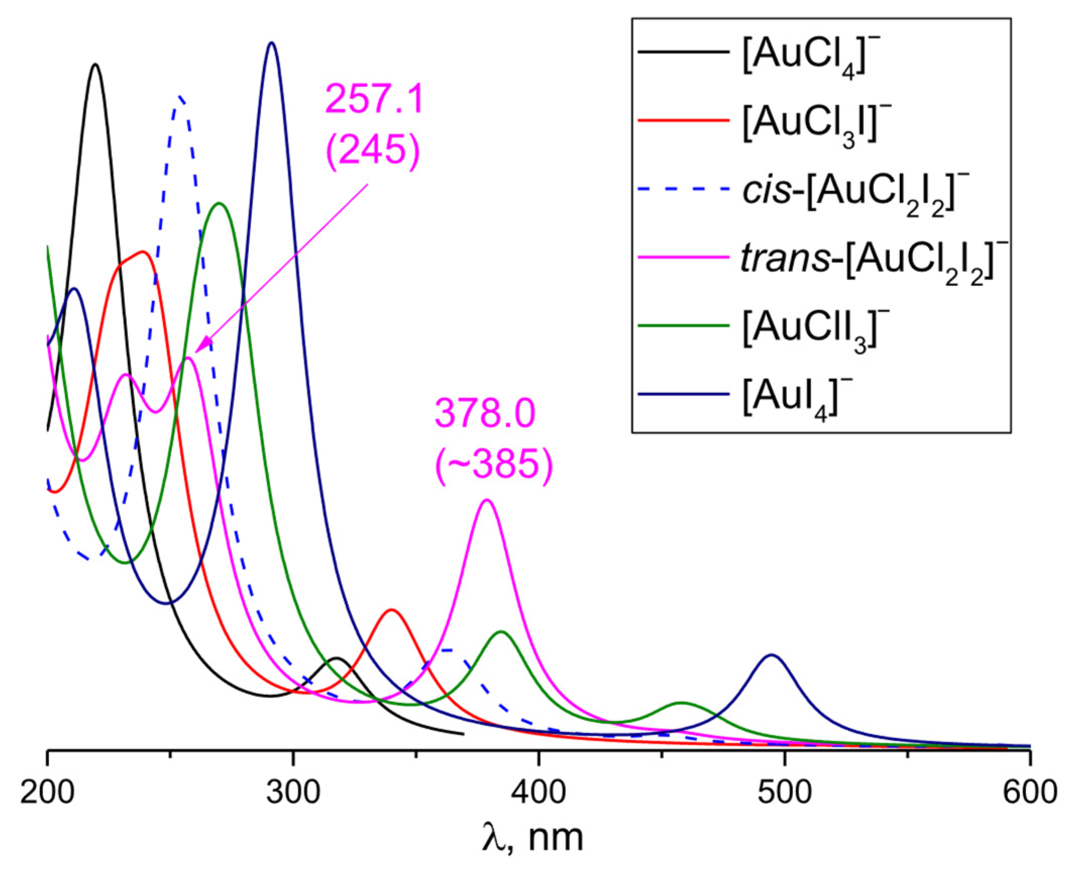 Chemistry 08 00003 g005