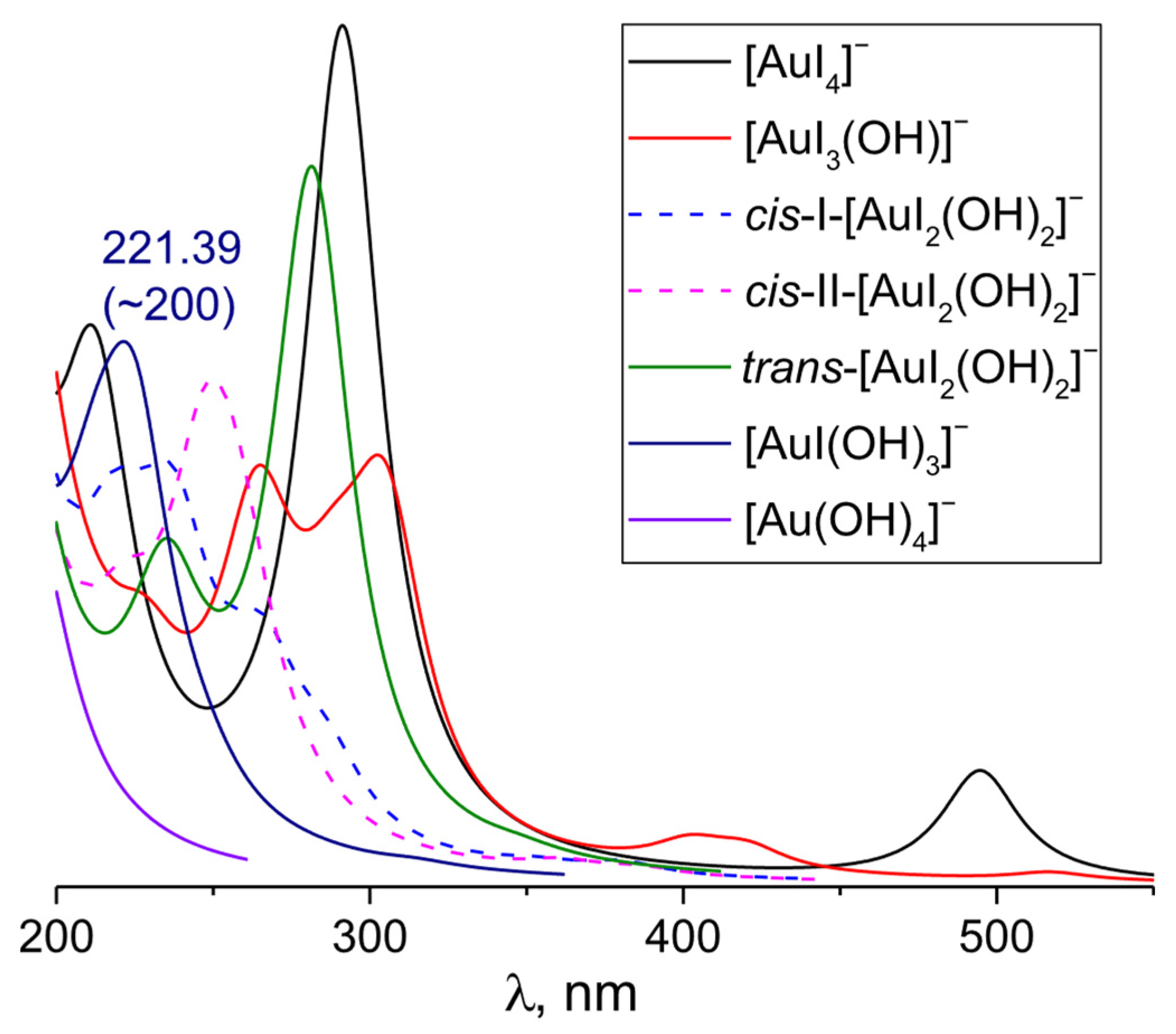 Chemistry 08 00003 g006