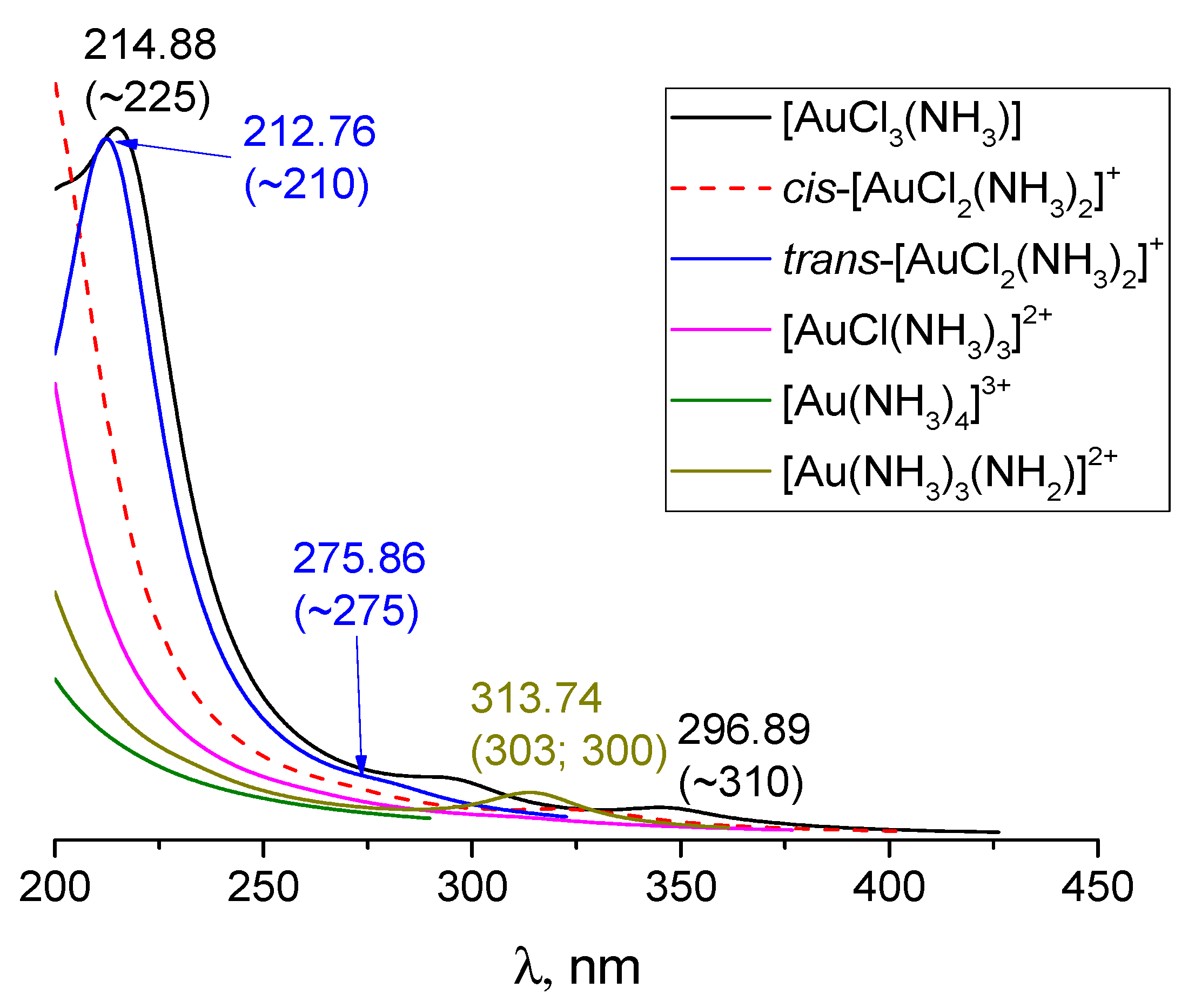 Chemistry 08 00003 g007