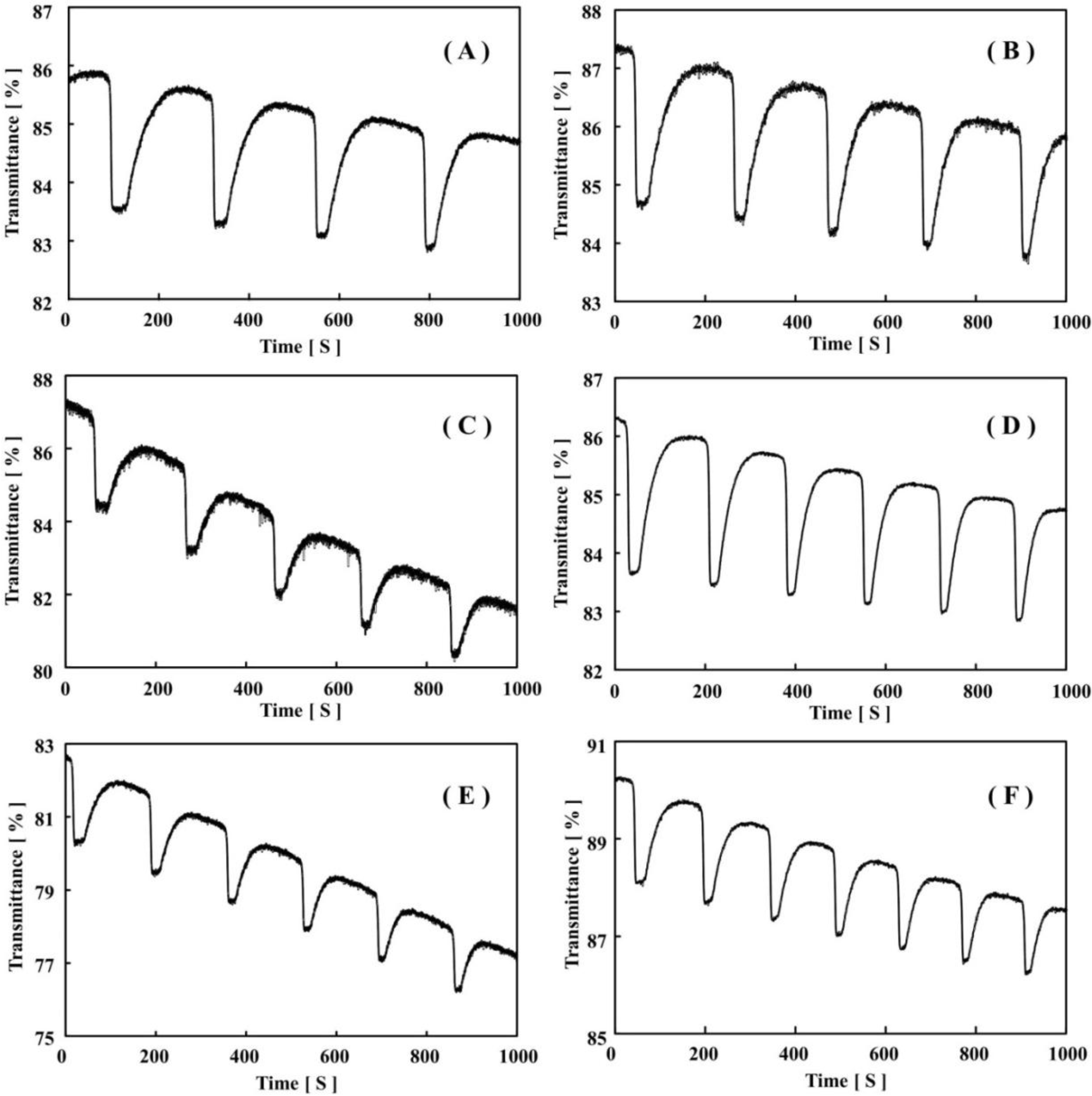 Chemosensors 01 00003 g005 1024