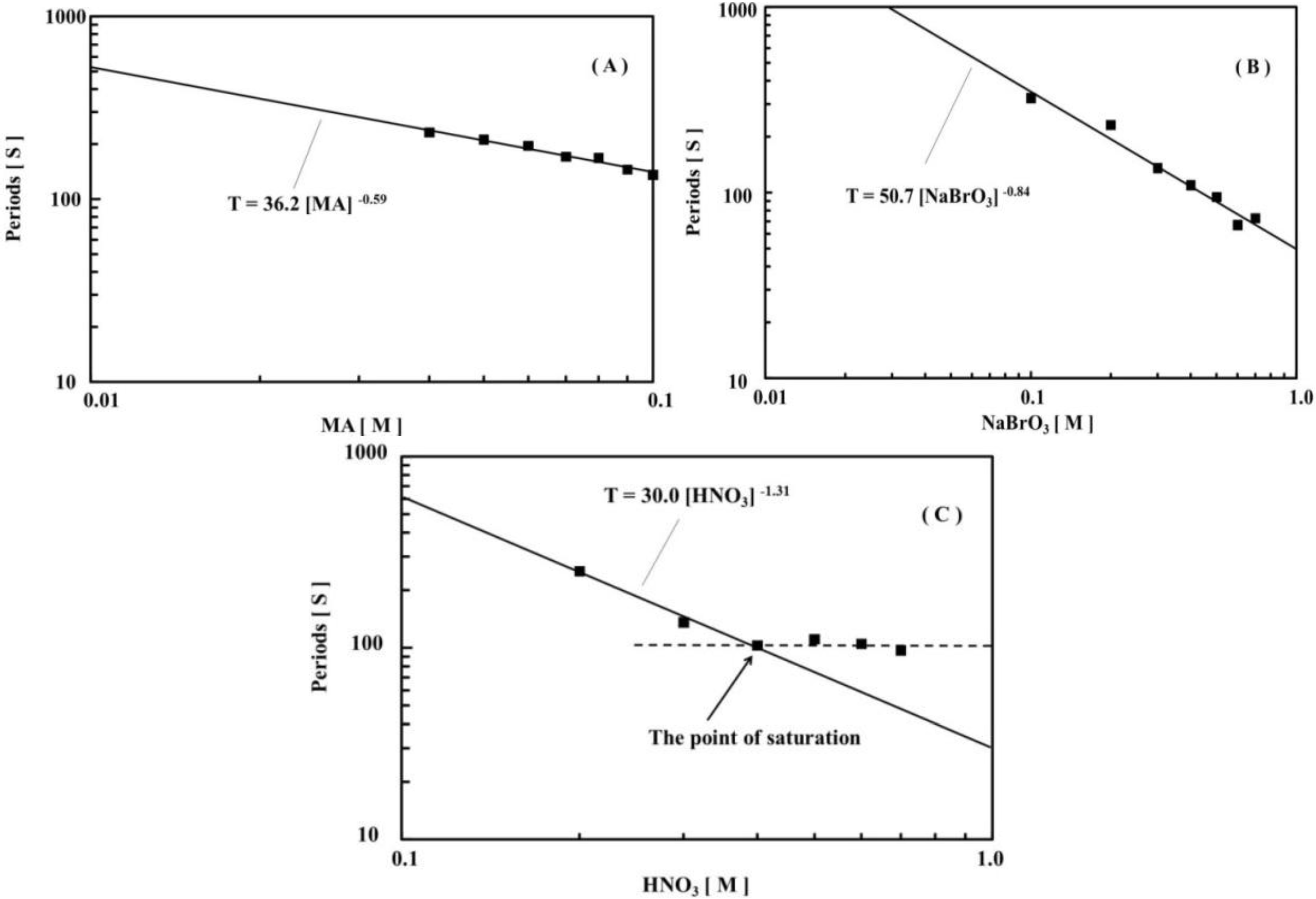 Chemosensors 01 00003 g007 1024