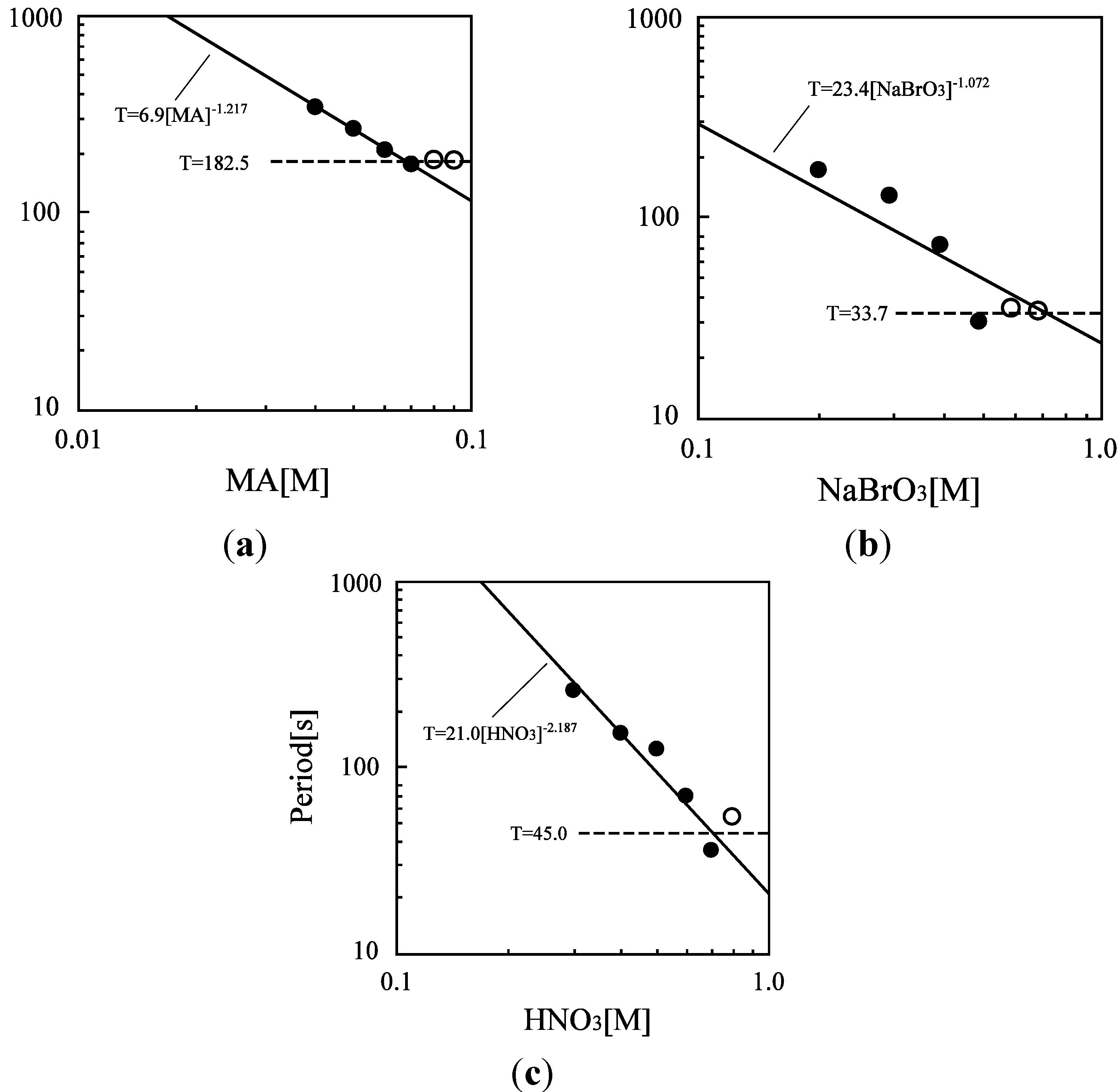 Chemosensors 01 00003 g011 1024