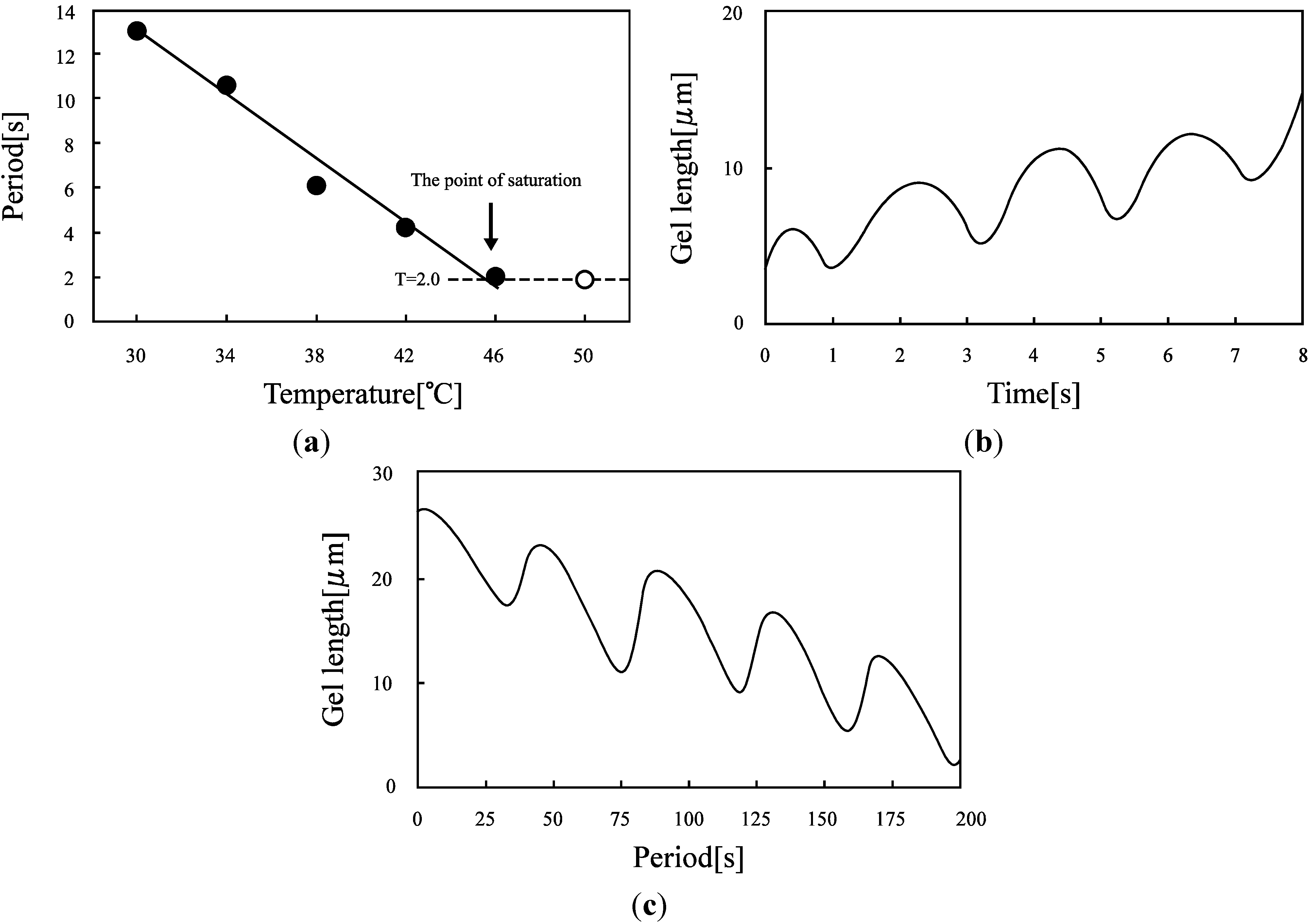 Chemosensors 01 00003 g012 1024