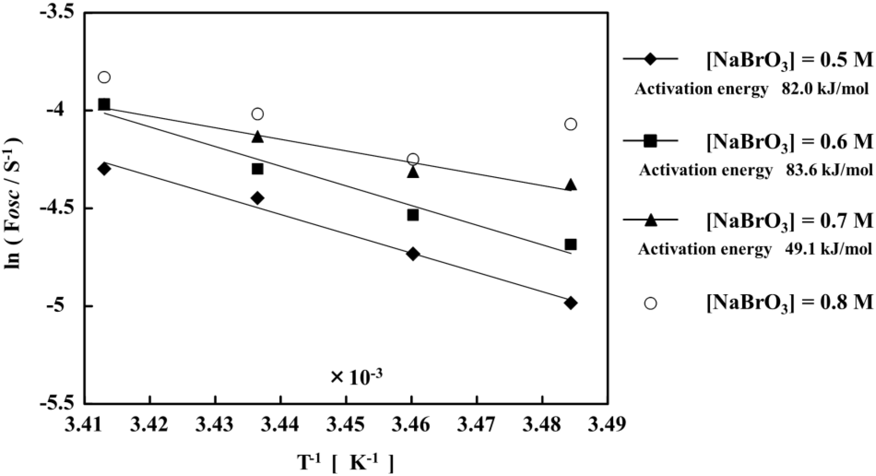 Chemosensors 01 00003 g015 1024