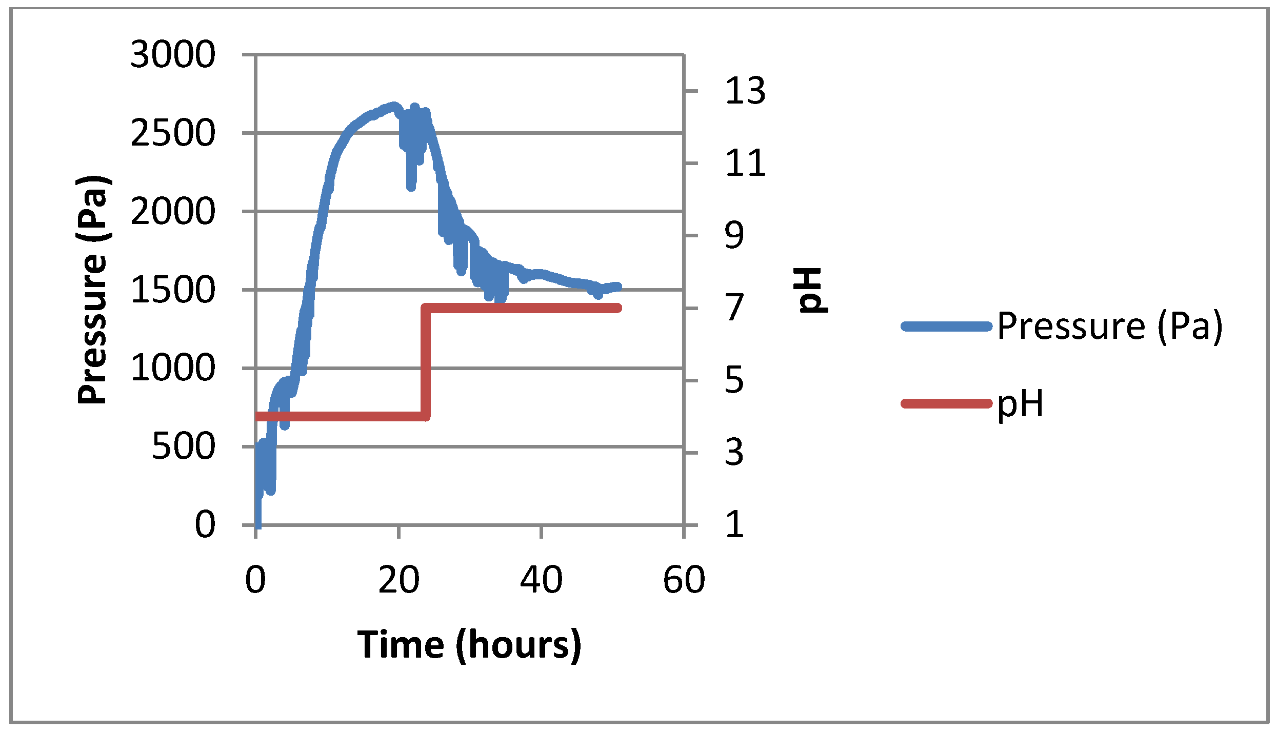 Chemosensors 01 00033 g004
