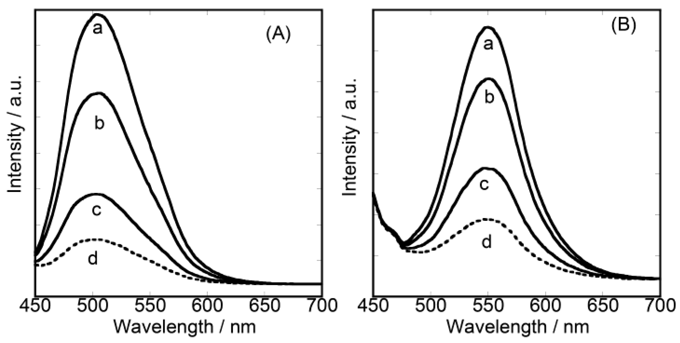 Chemosensors 02 00041 g002