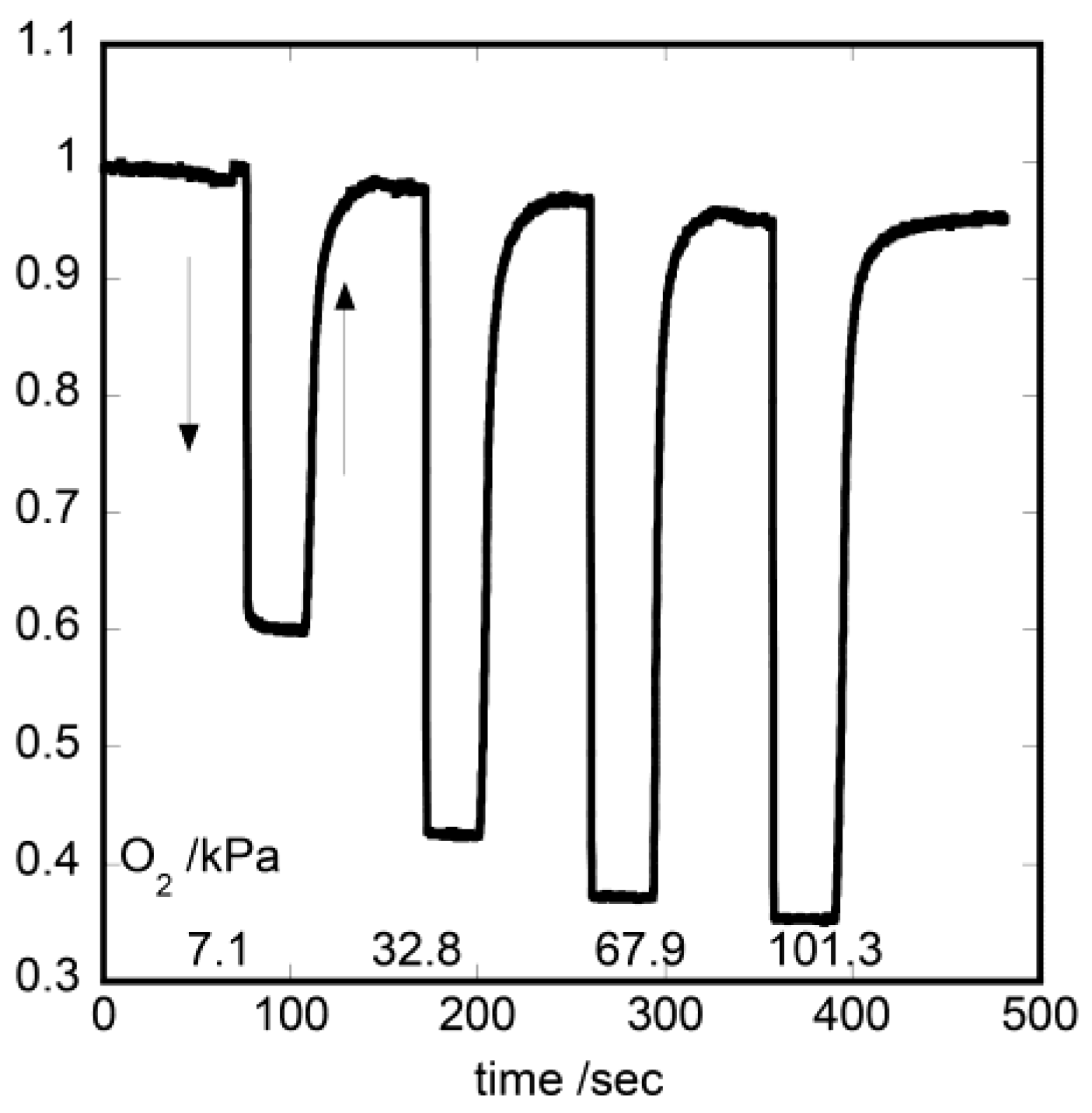 Chemosensors 02 00041 g004