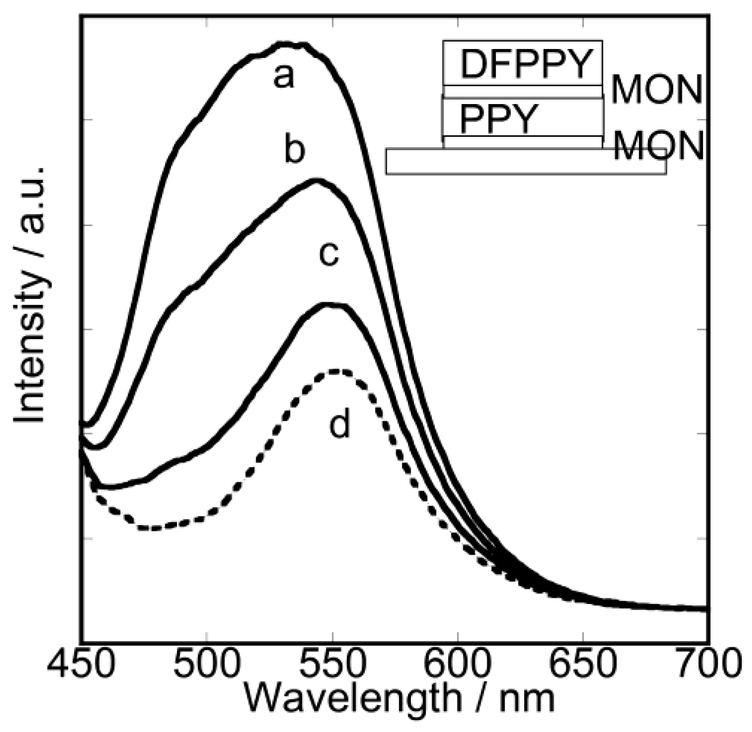 Chemosensors 02 00041 g005