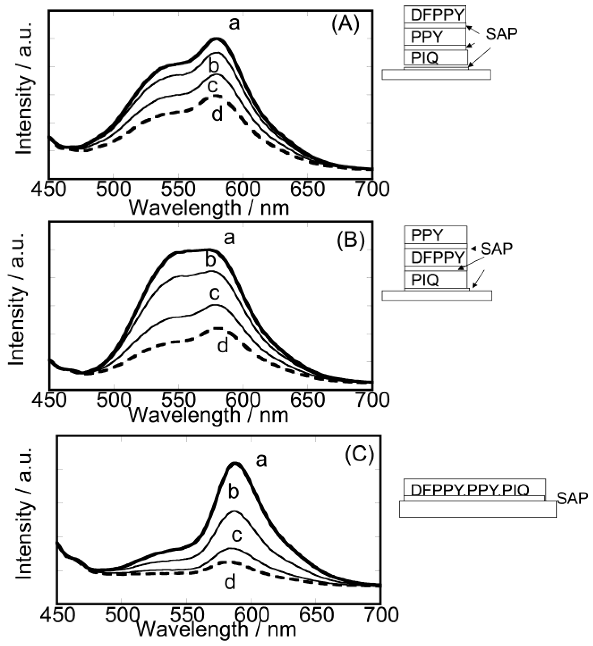 Chemosensors 02 00041 g006