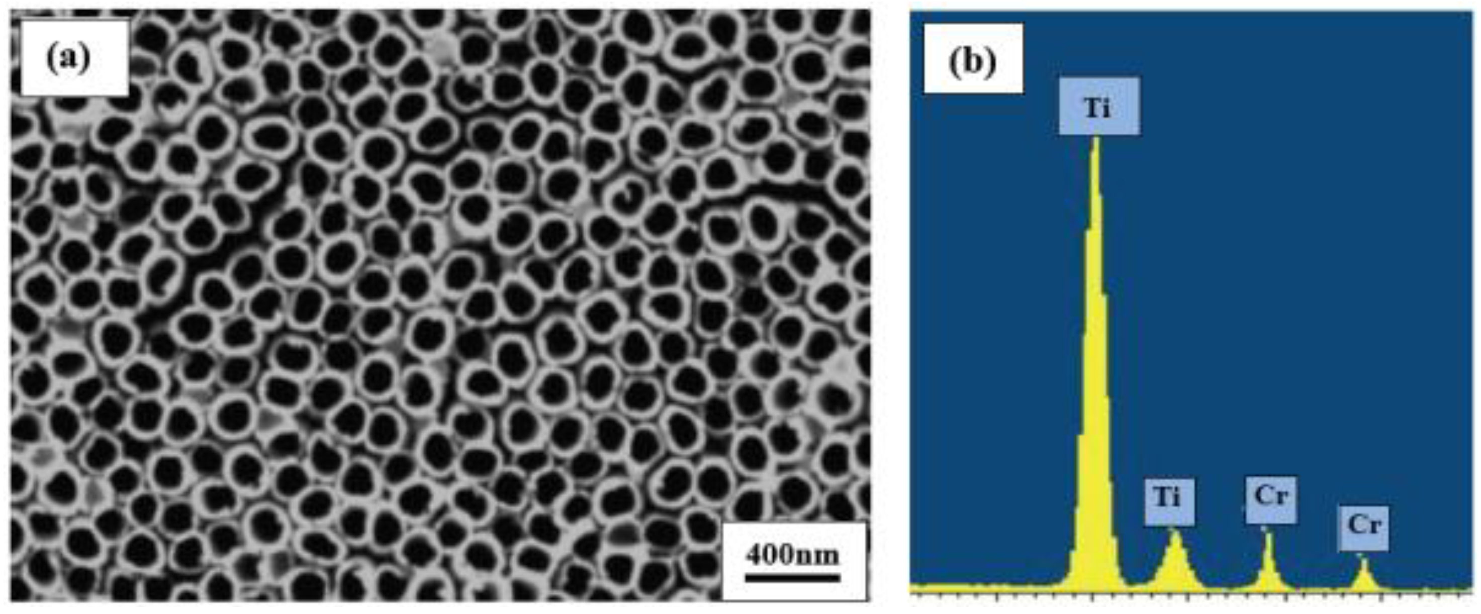 Chemosensors 02 00069 g005 1024