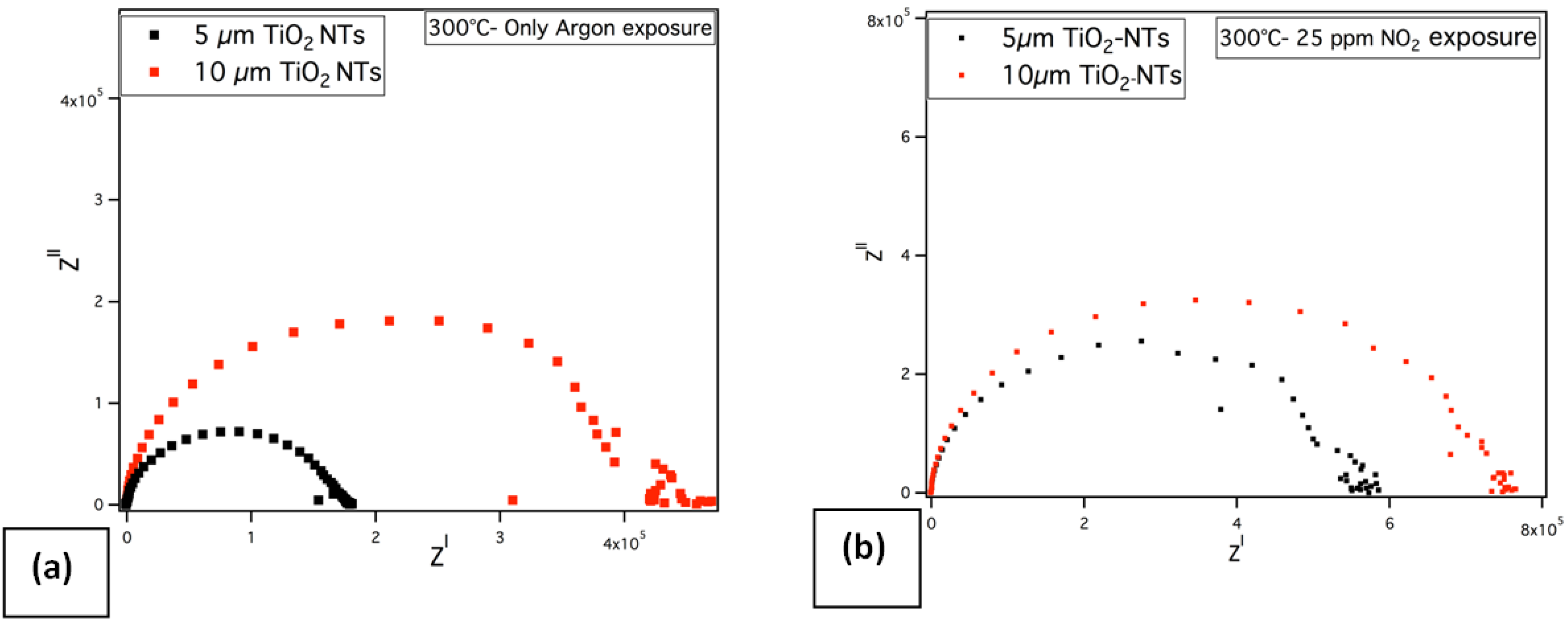 Chemosensors 02 00069 g010 1024