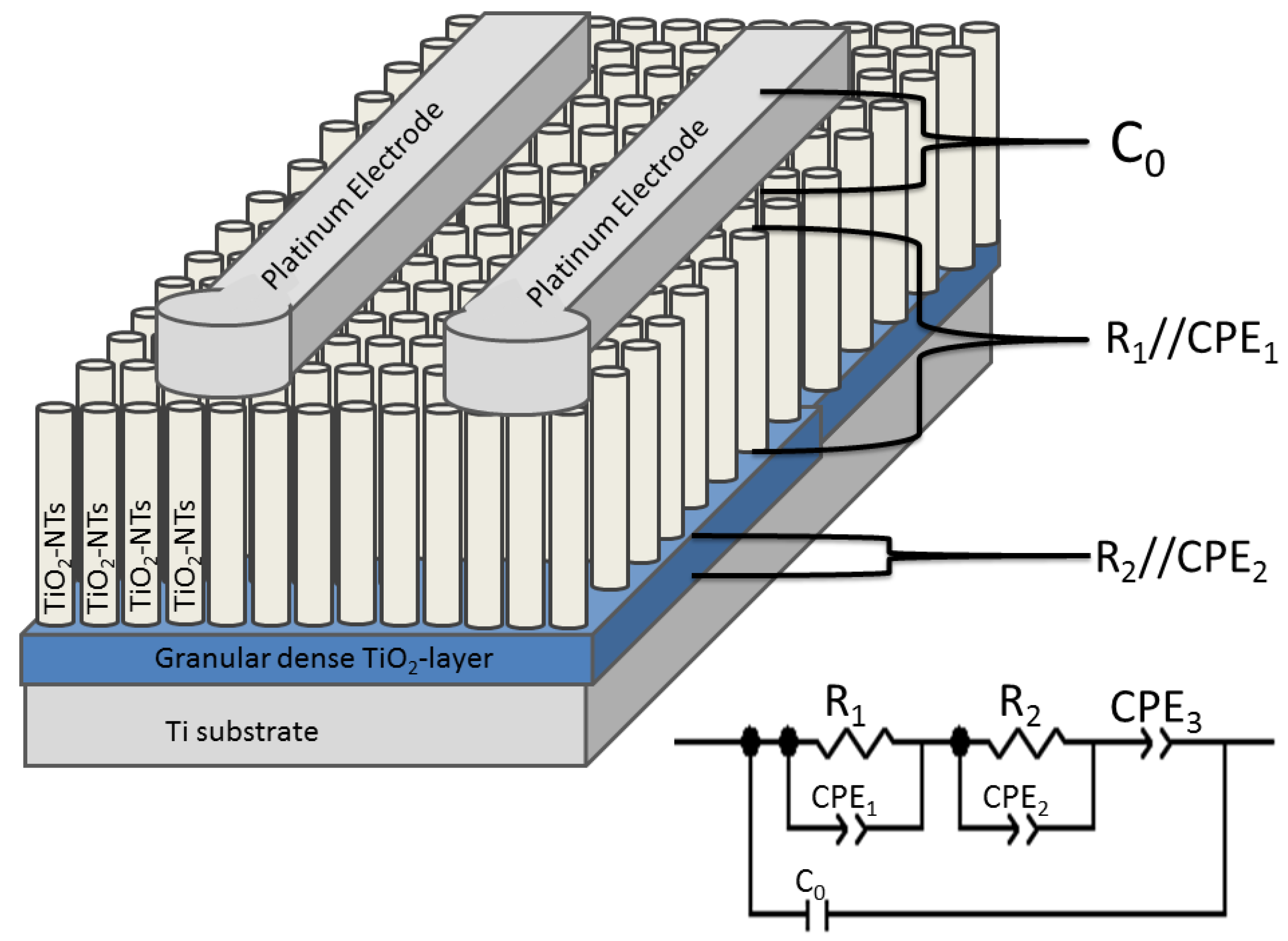 Chemosensors 02 00069 g011 1024