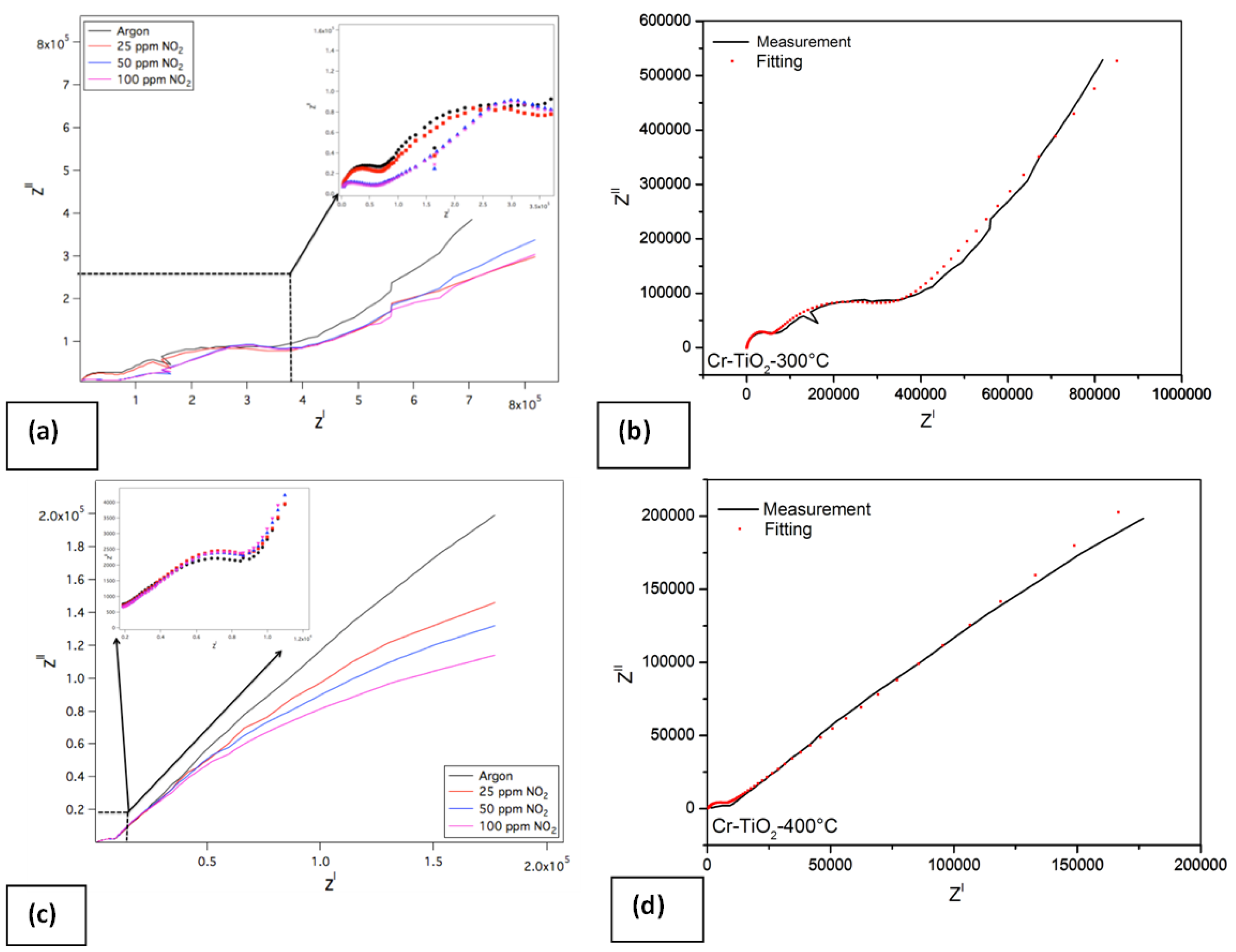 Chemosensors 02 00069 g013 1024
