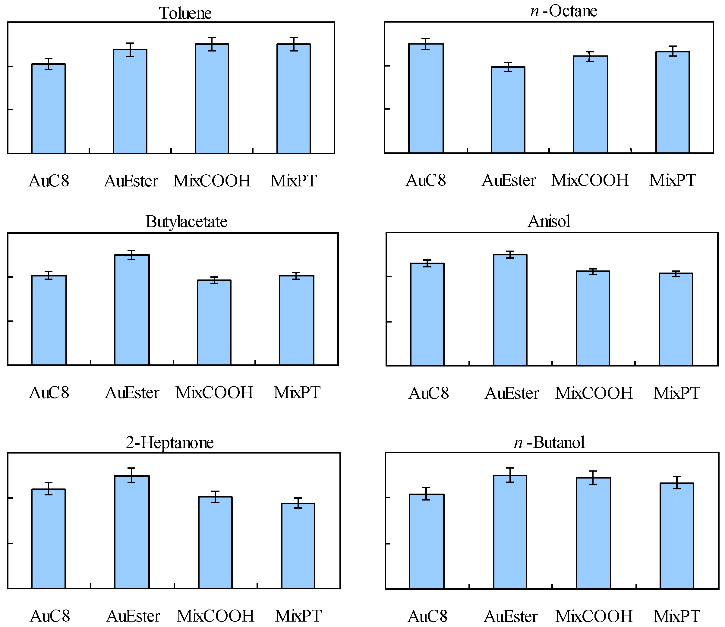 Chemosensors 02 00085 g005