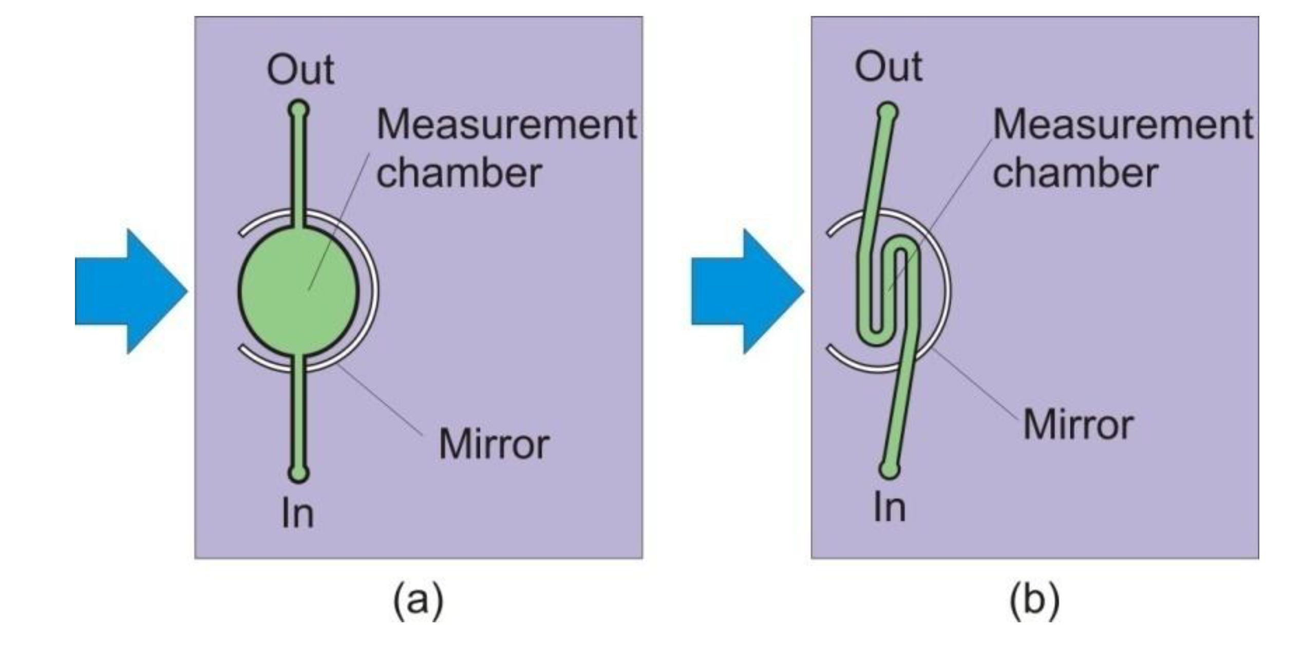 Chemosensors 02 00108 g003