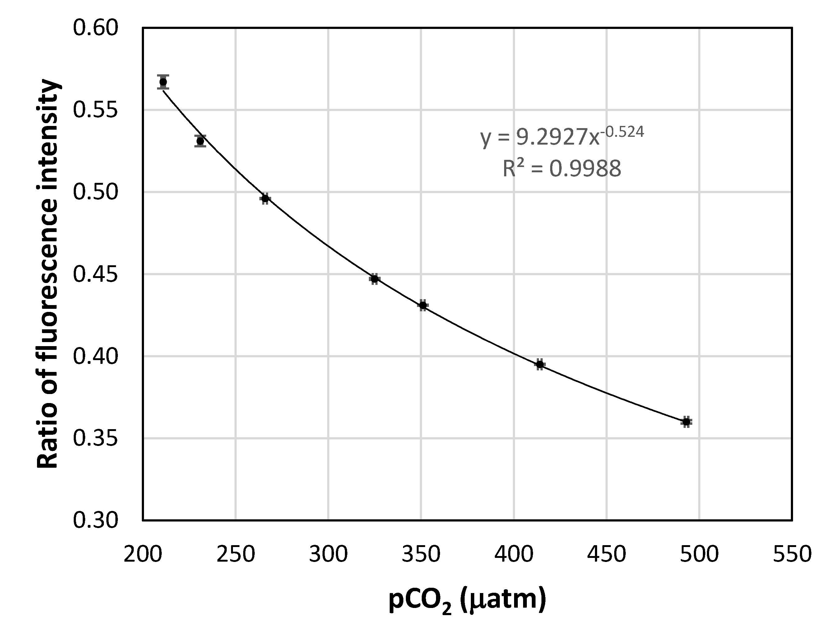 Chemosensors 02 00108 g007