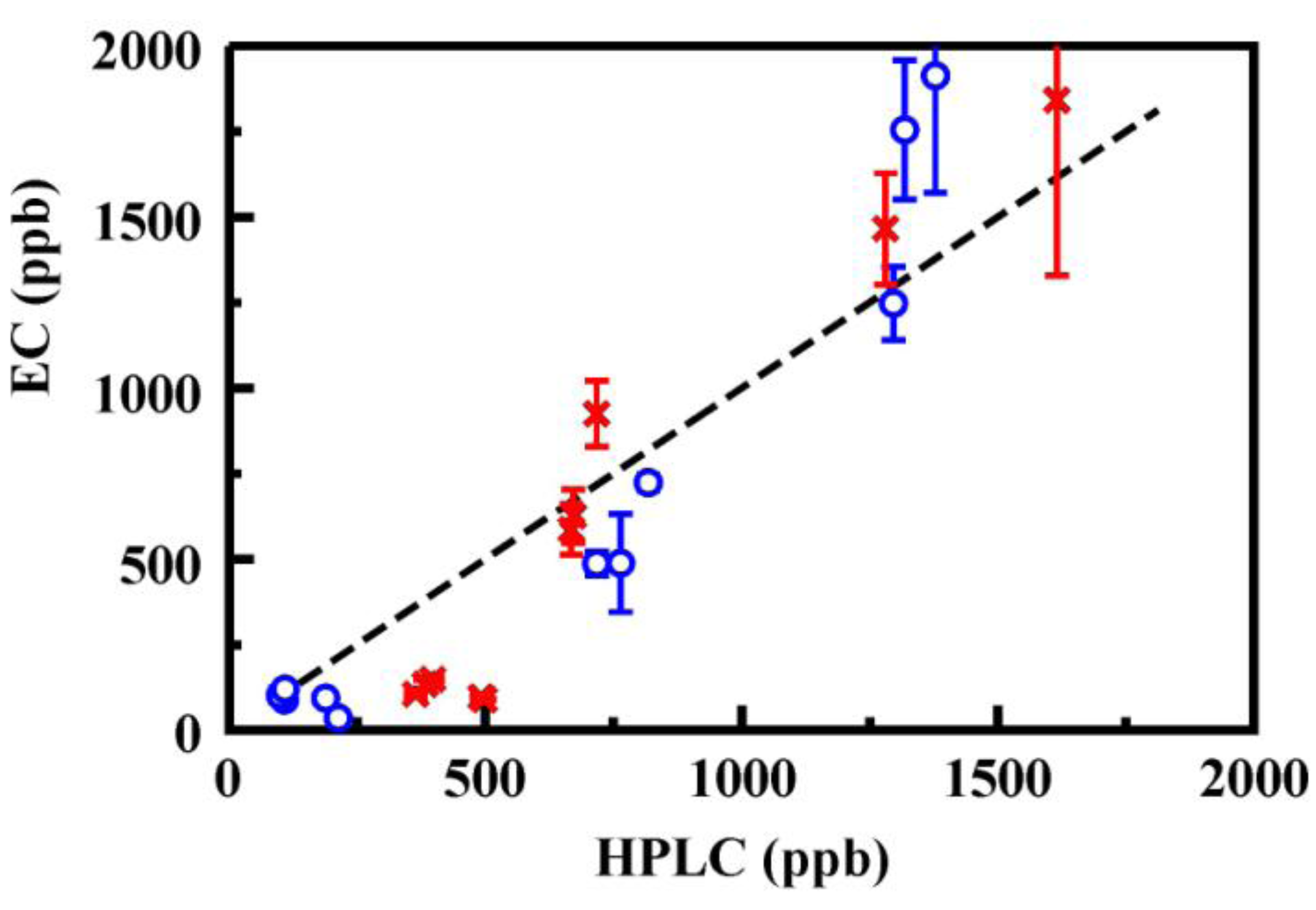 Chemosensors Free Full Text Electrochemical Detection With Preconcentration Nitroenergetic Contaminants Html