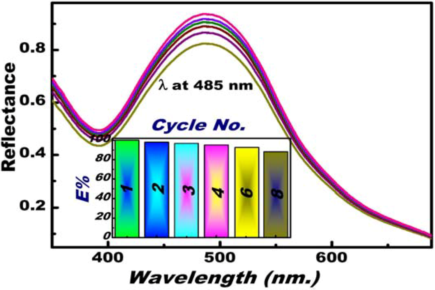 Chemosensors 02 00219 g005